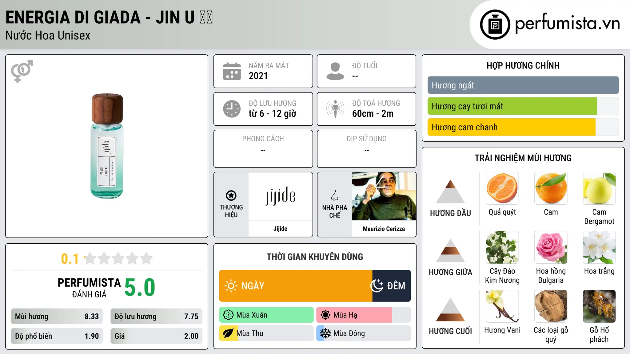 Thông tin chi tiết Energia Di Giada - JIN U 金玉