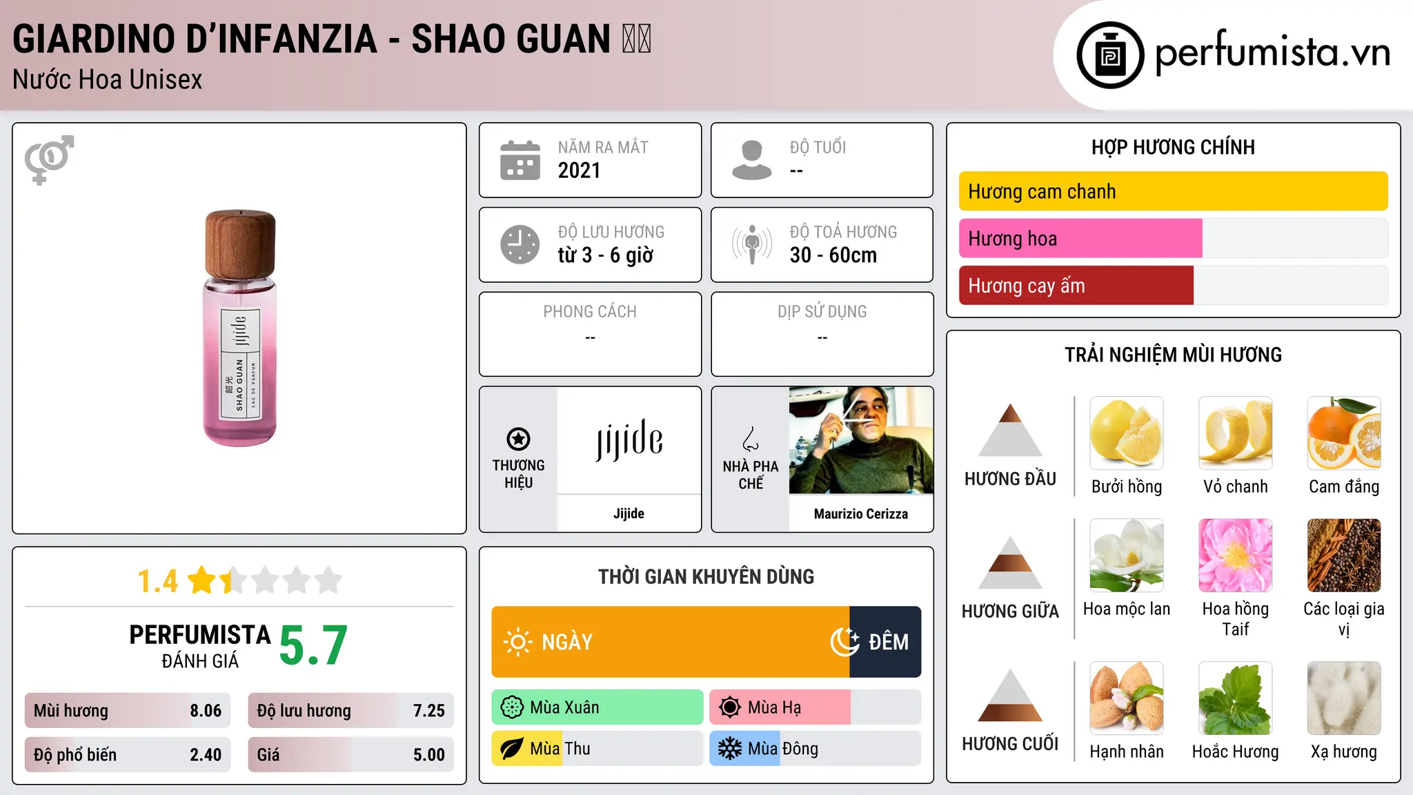 Thông tin chi tiết Giardino D’Infanzia - SHAO GUAN 韶光