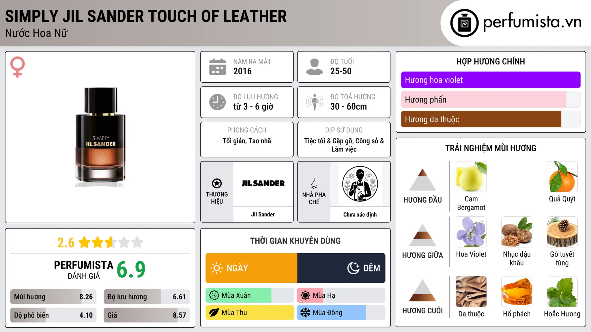 Thông tin chi tiết Simply Jil Sander Touch of Leather