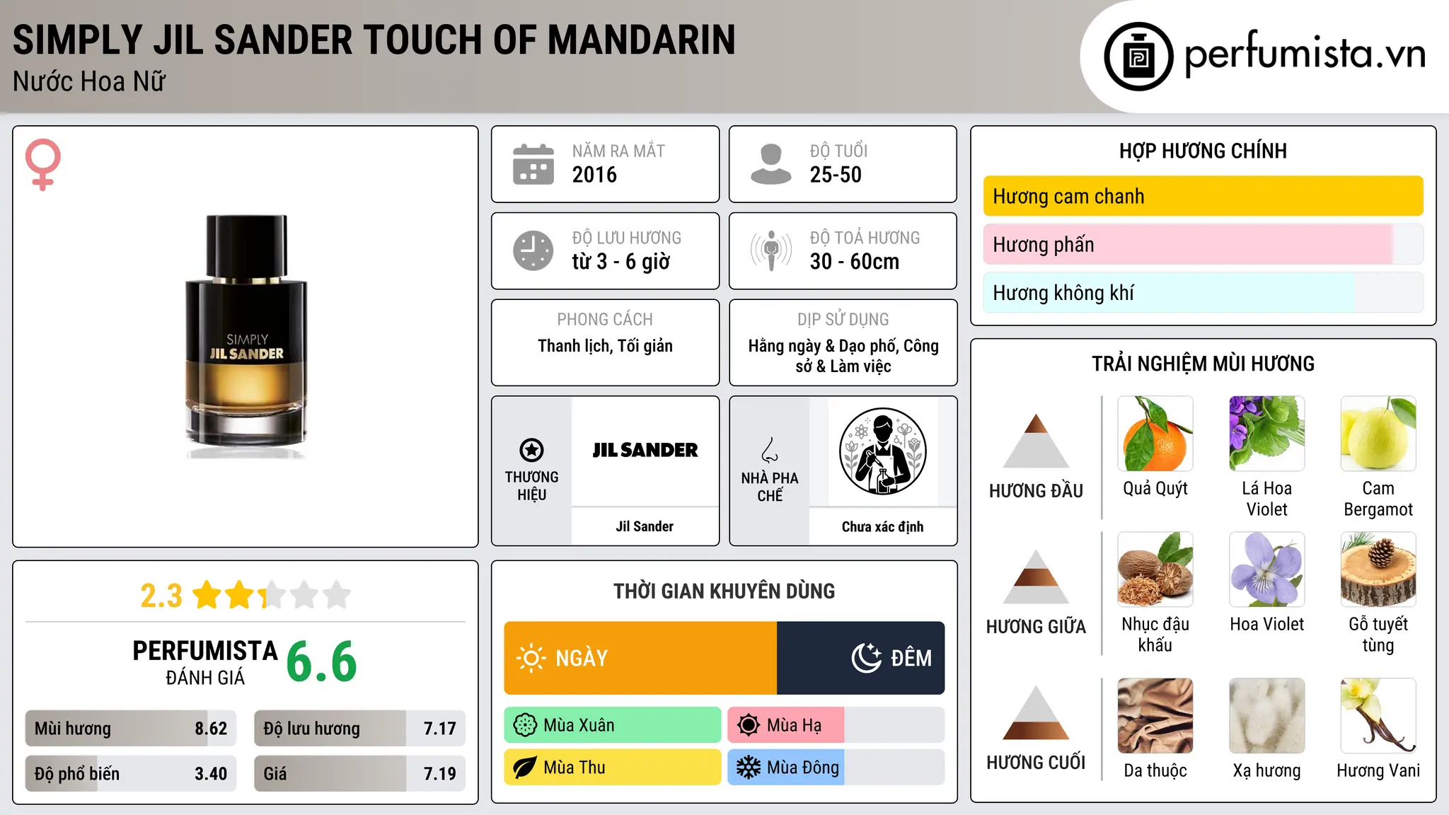 Thông tin chi tiết Simply Jil Sander Touch of Mandarin