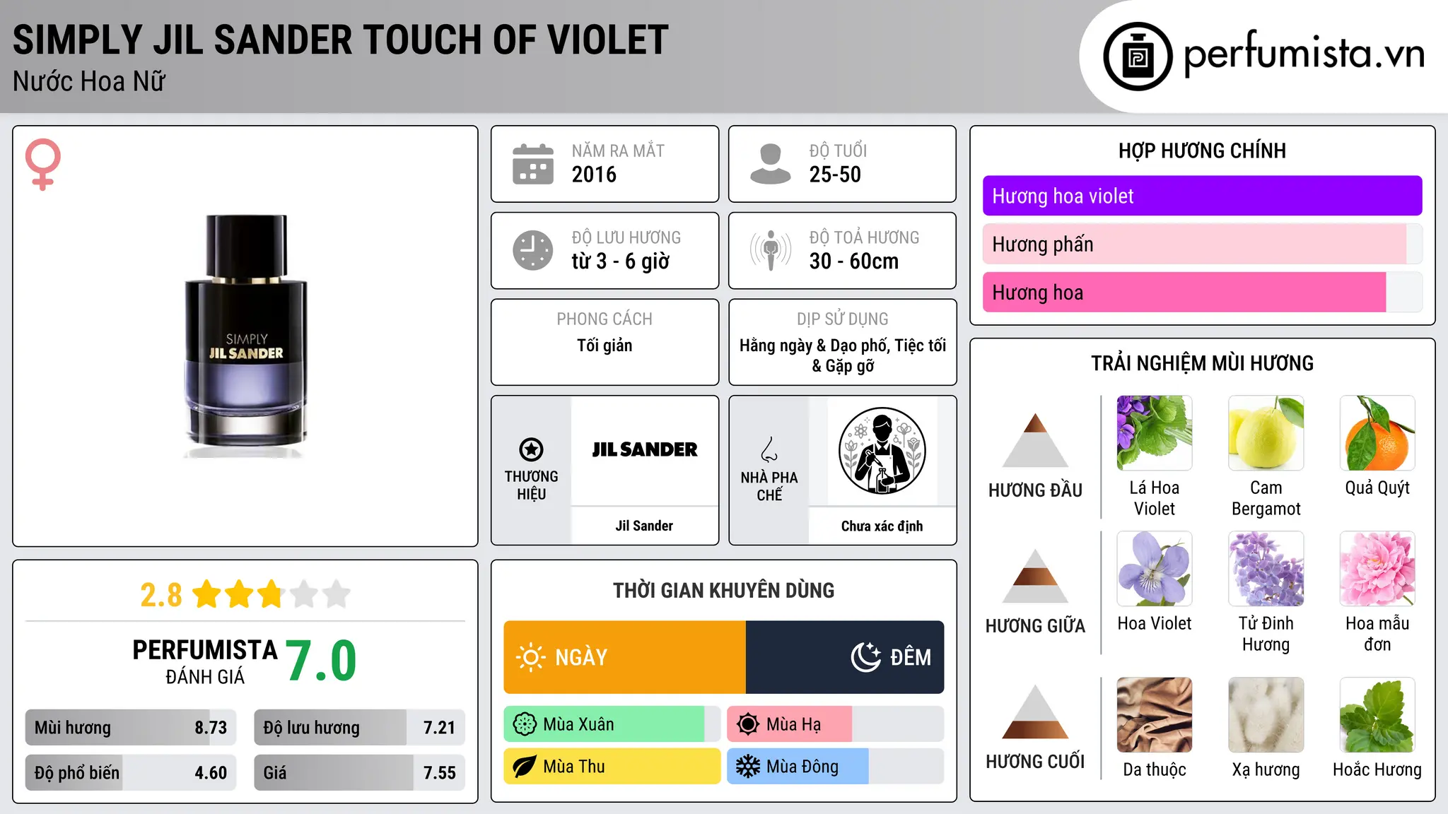 Thông tin chi tiết Simply Jil Sander Touch of Violet