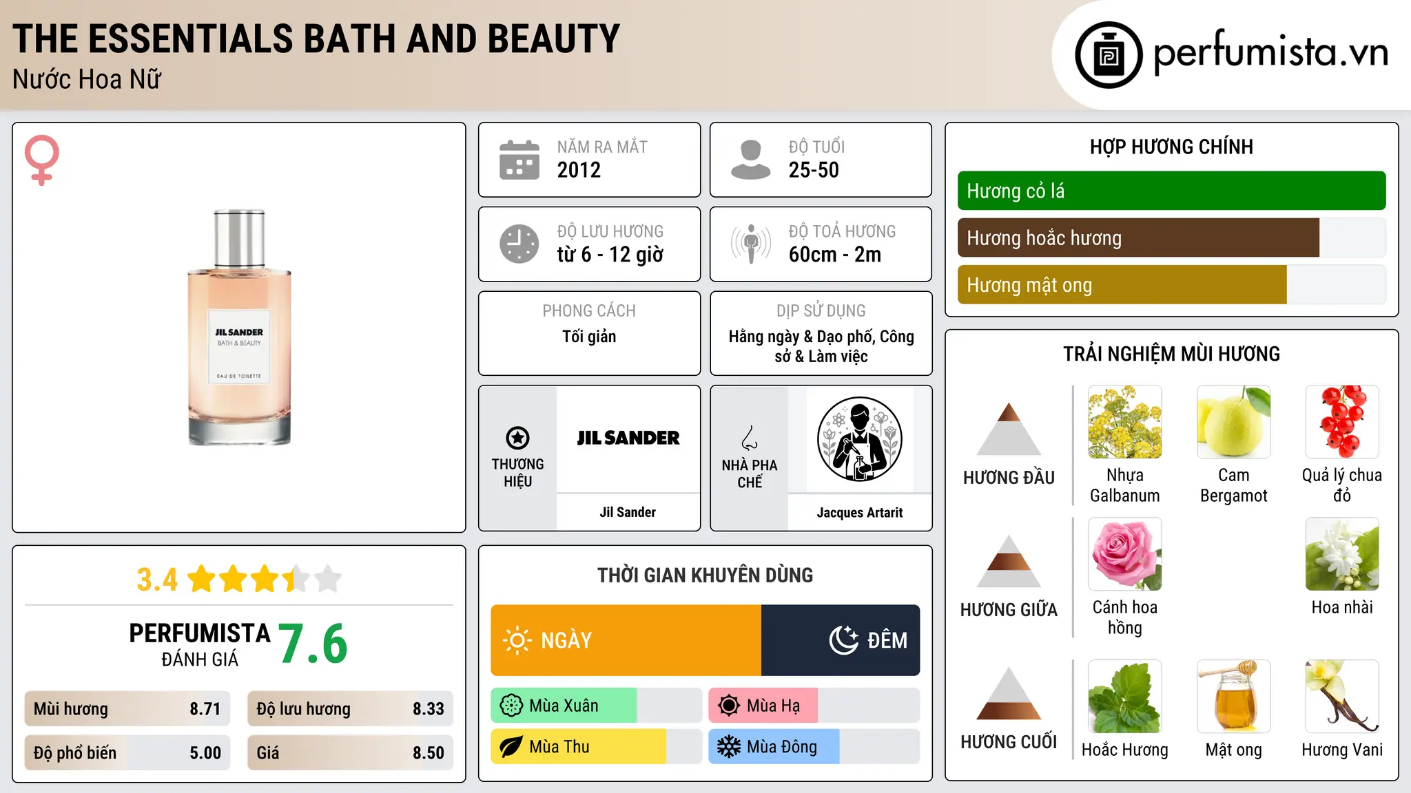 Thông tin chi tiết The Essentials Bath and Beauty