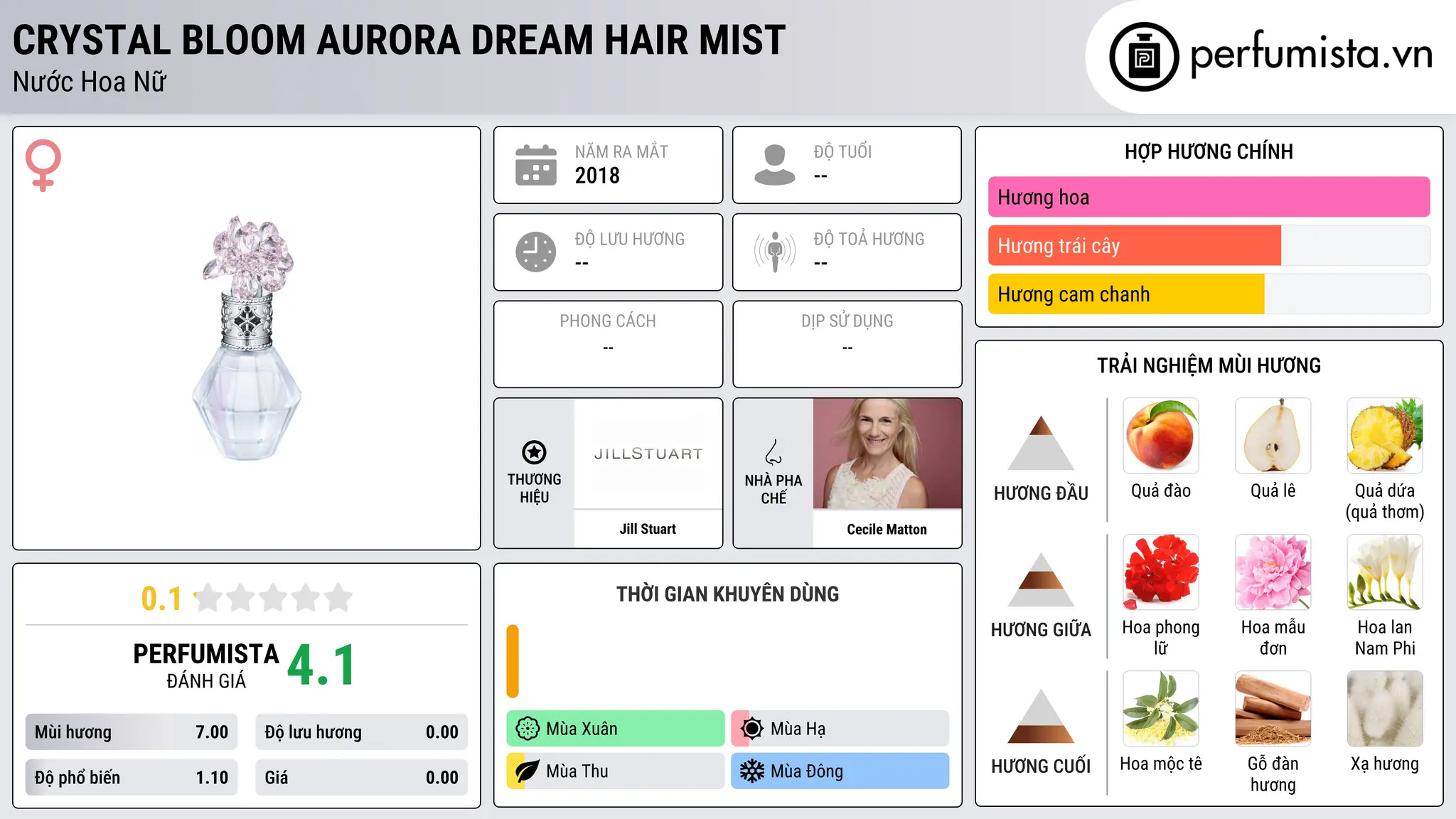 Thông tin chi tiết Crystal Bloom Aurora Dream Hair Mist