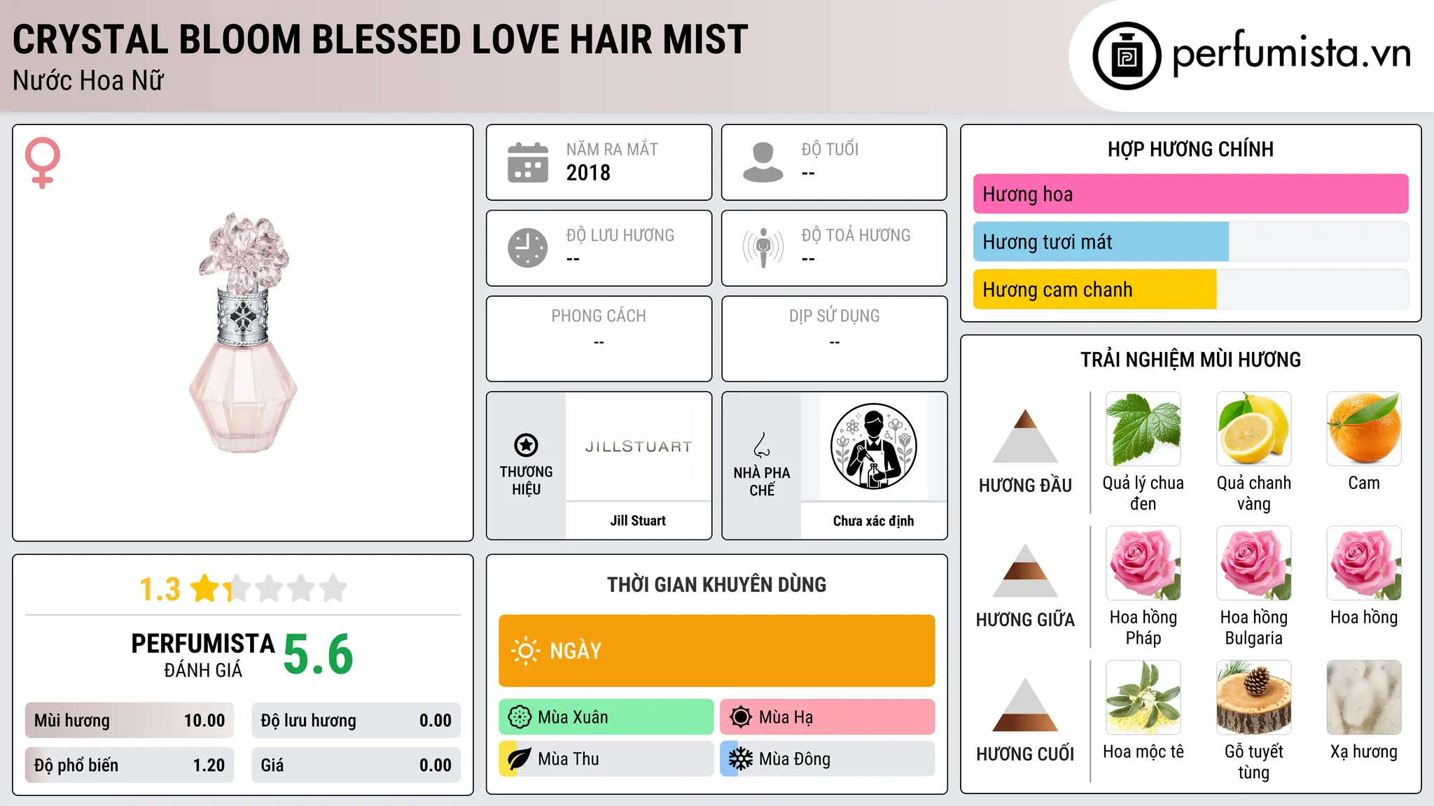 Thông tin chi tiết Crystal Bloom Blessed Love Hair Mist