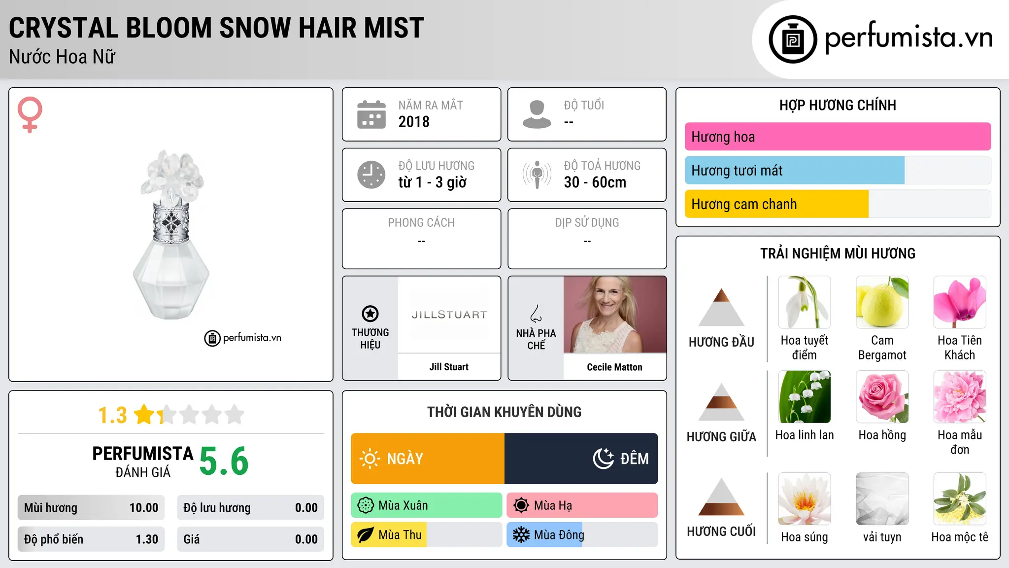 Thông tin chi tiết Crystal Bloom Snow Hair Mist