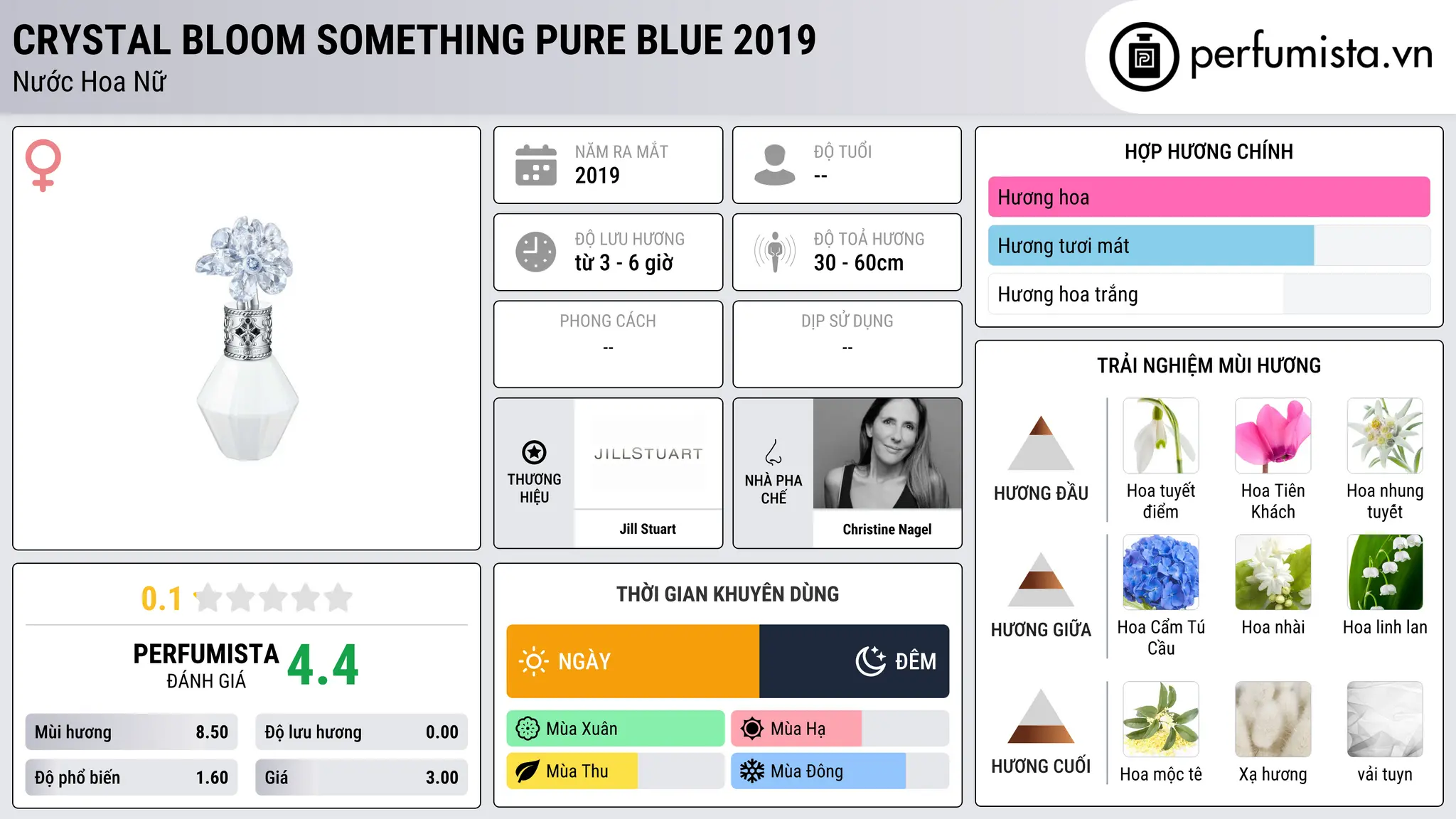 Thông tin chi tiết Crystal Bloom Something Pure Blue 2019
