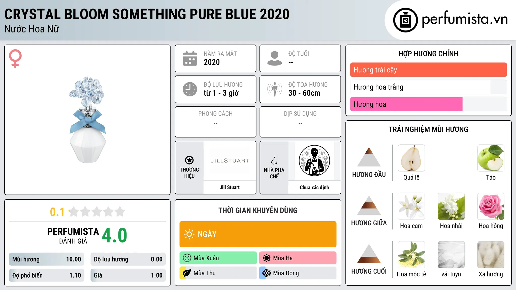 Thông tin chi tiết Crystal Bloom Something Pure Blue 2020