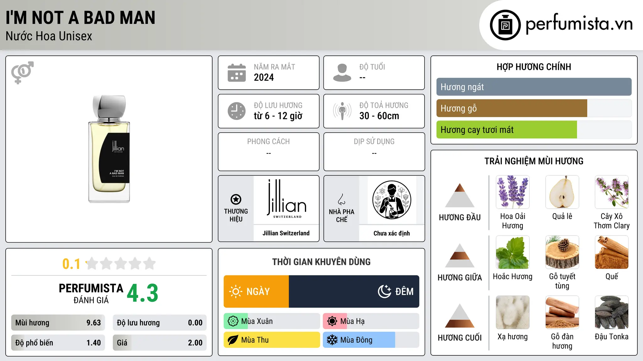Thông tin chi tiết I'm Not A Bad Man