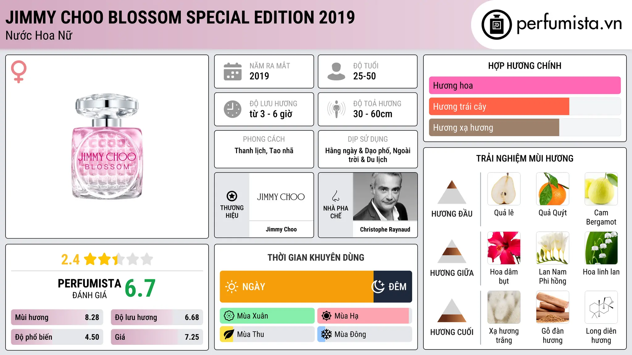 Thông tin chi tiết Jimmy Choo Blossom Special Edition 2019
