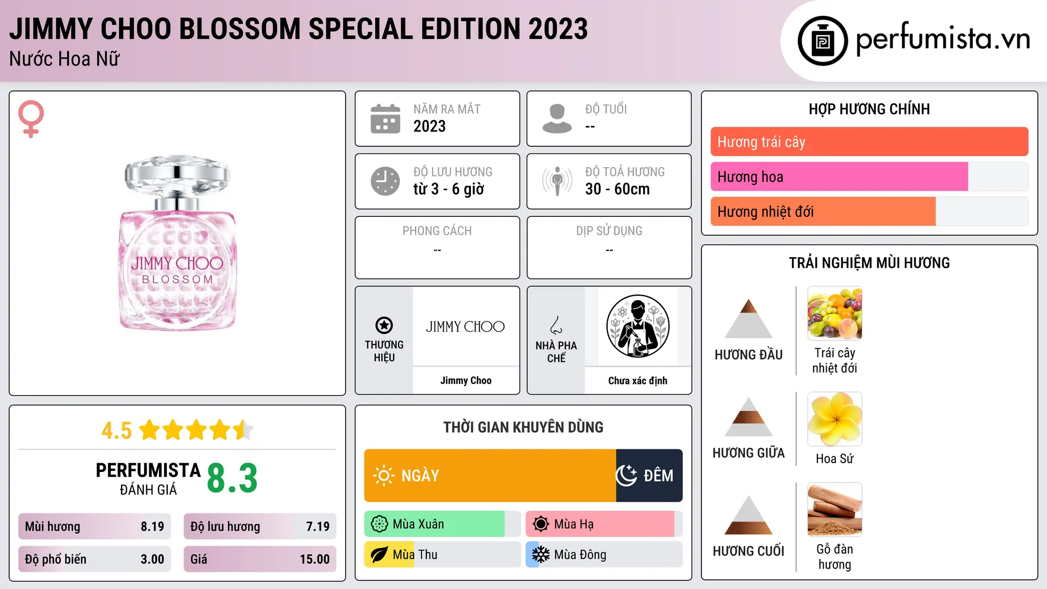Thông tin chi tiết Jimmy Choo Blossom Special Edition 2023
