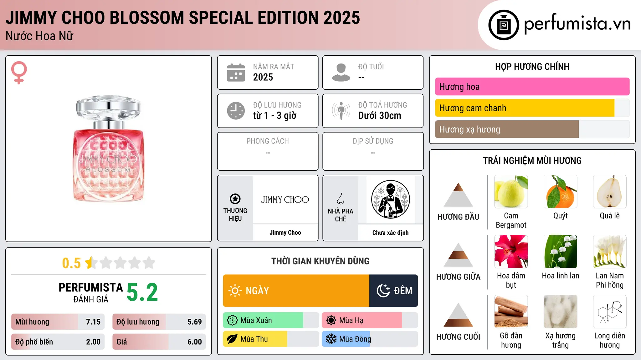 Thông tin chi tiết Jimmy Choo Blossom Special Edition 2025