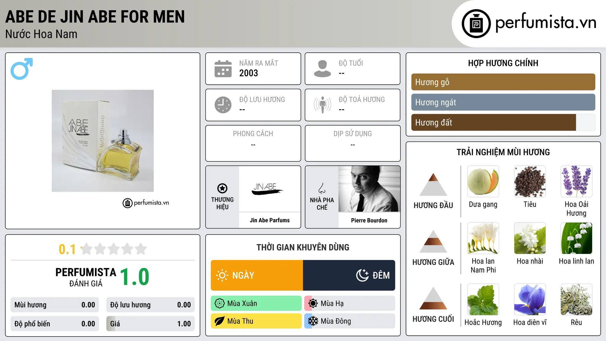 Thông tin chi tiết Abe de Jin Abe For Men
