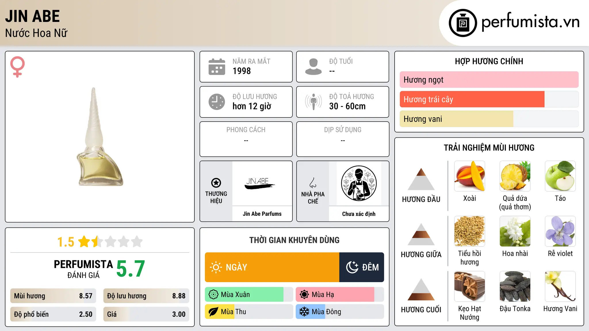 Thông tin chi tiết Jin Abe
