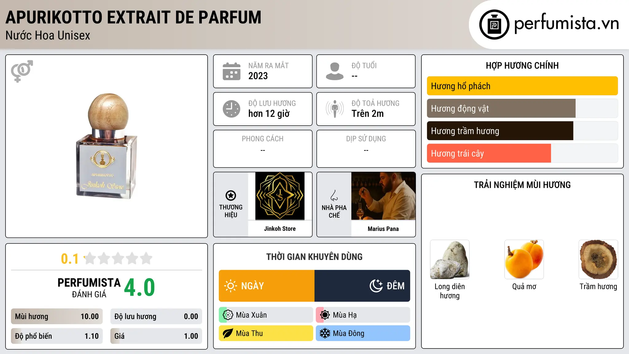 Thông tin chi tiết Apurikotto Extrait de Parfum
