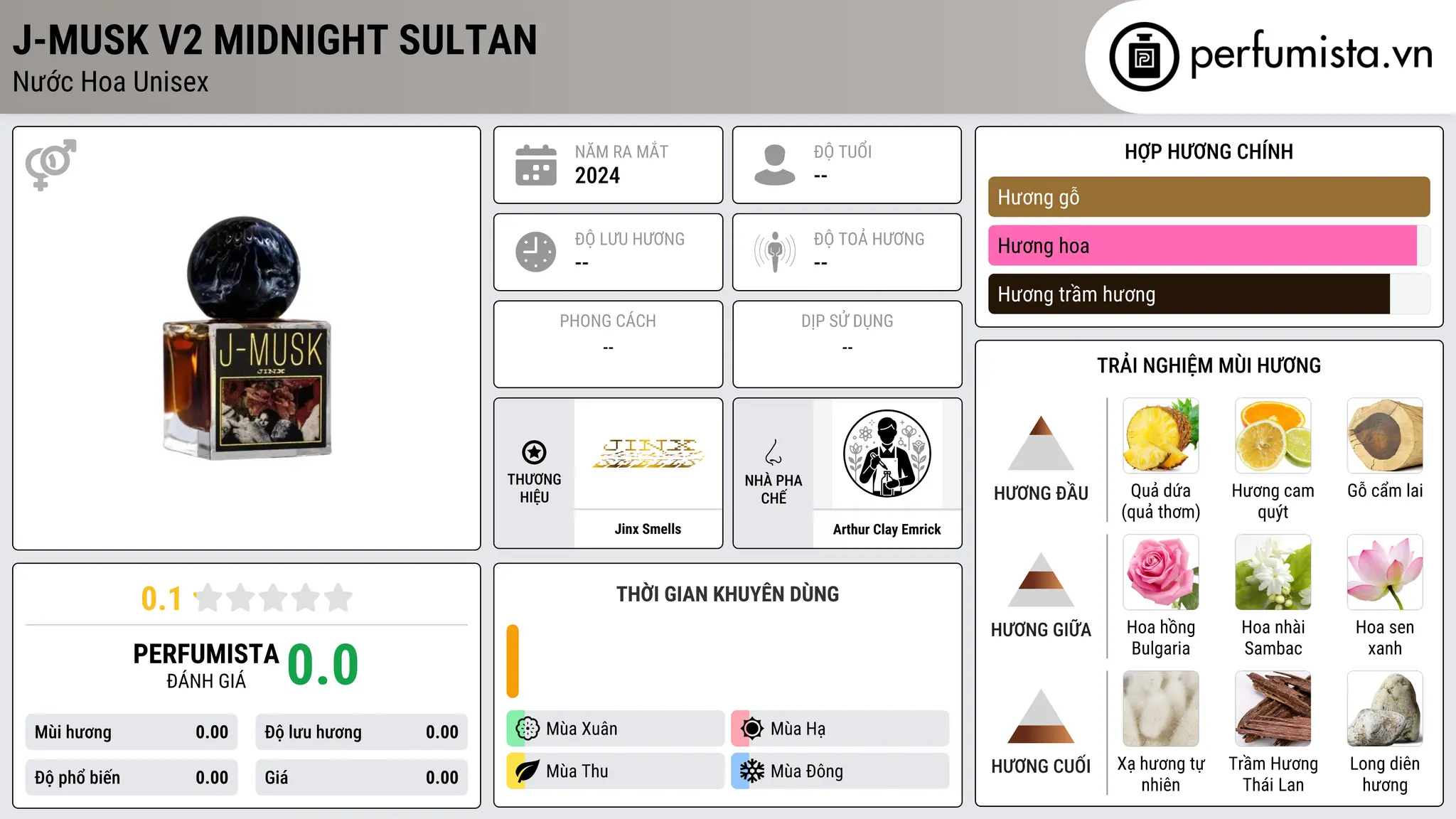 Thông tin chi tiết J-Musk V2 Midnight Sultan