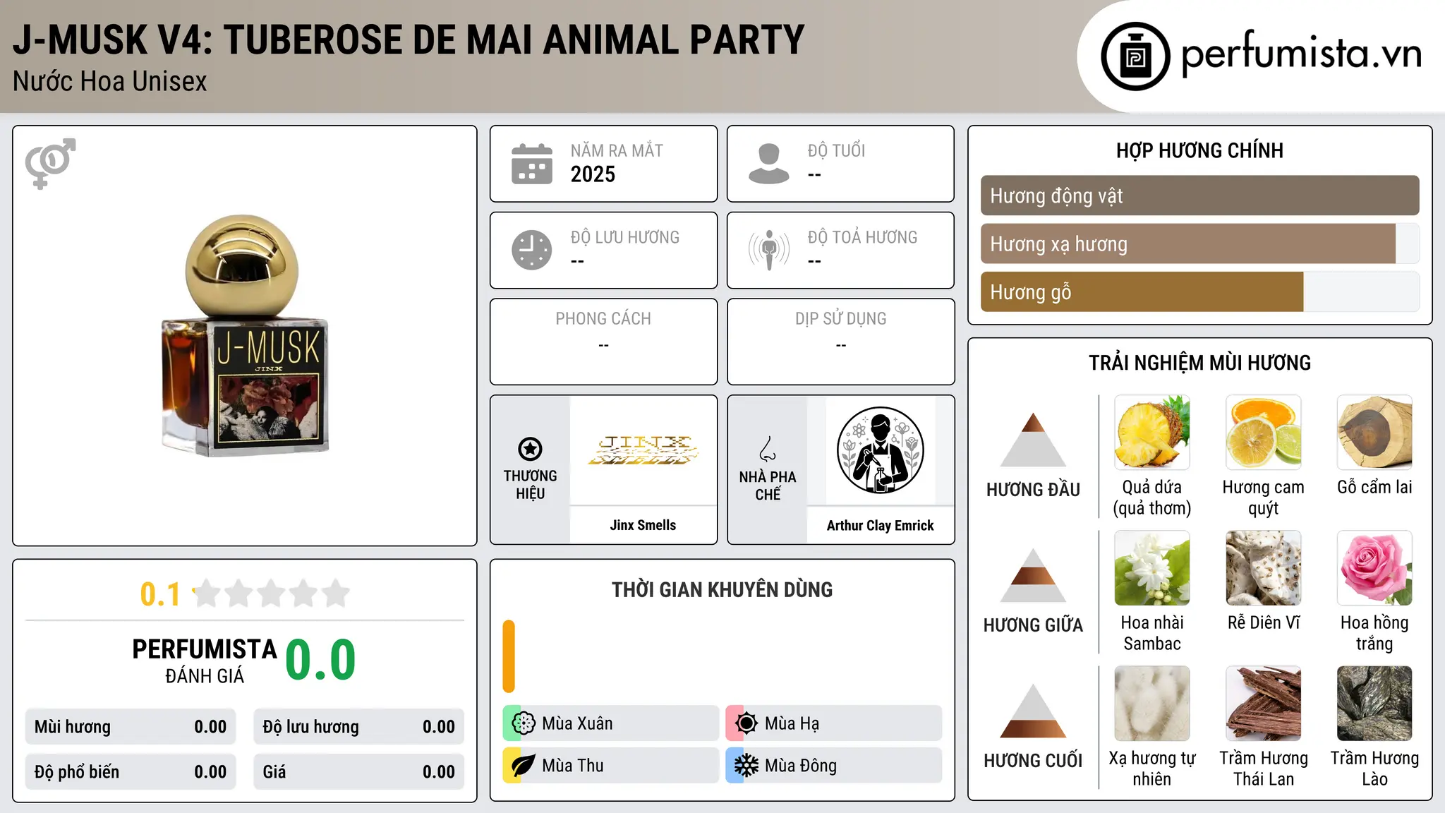 Thông tin chi tiết J-Musk V4: Tuberose de Mai Animal Party