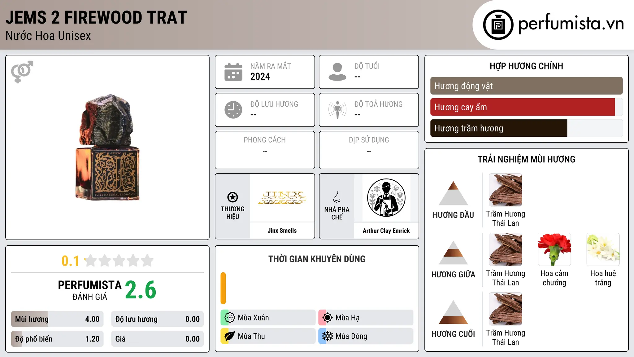 Thông tin chi tiết JEMS 2 Firewood Trat