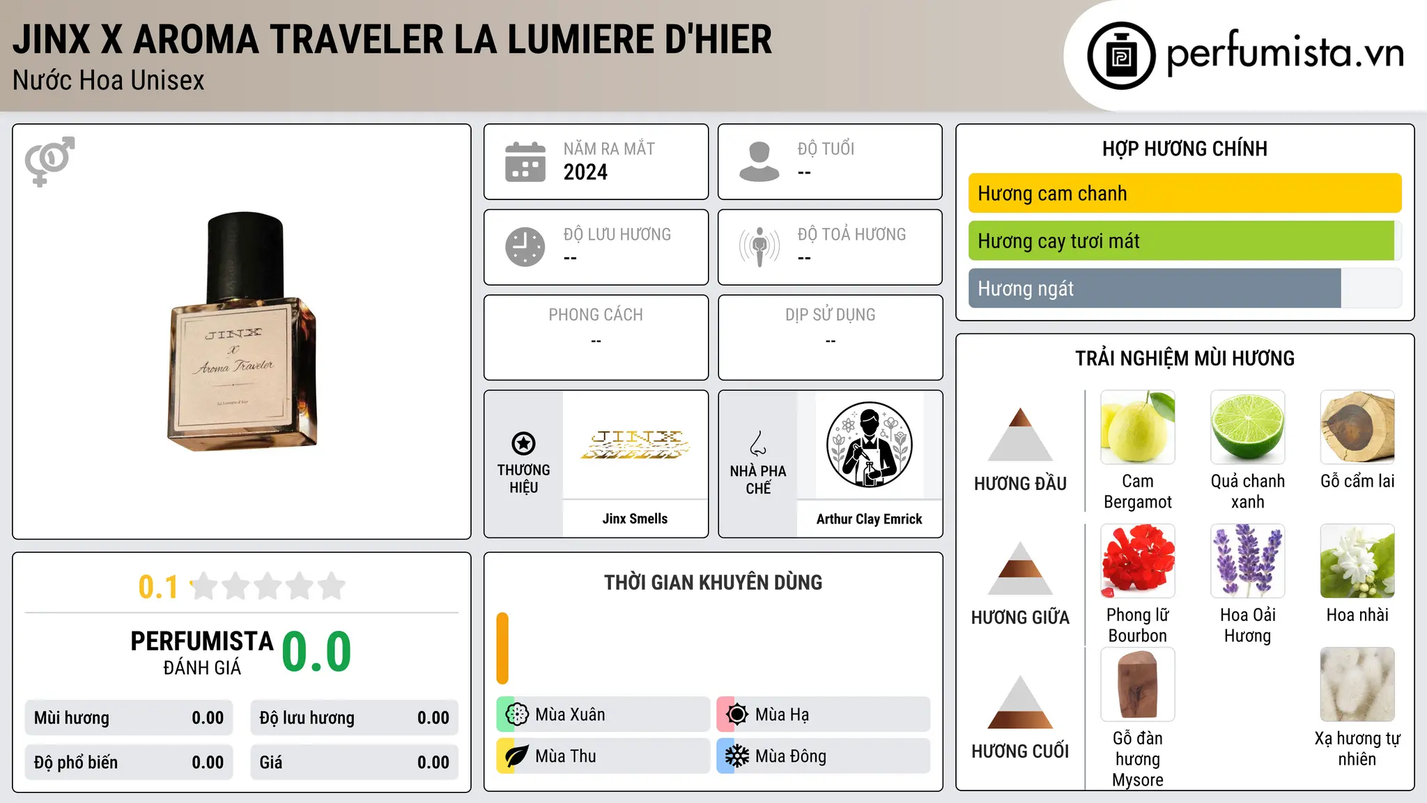 Thông tin chi tiết Jinx x Aroma Traveler La Lumiere d'Hier