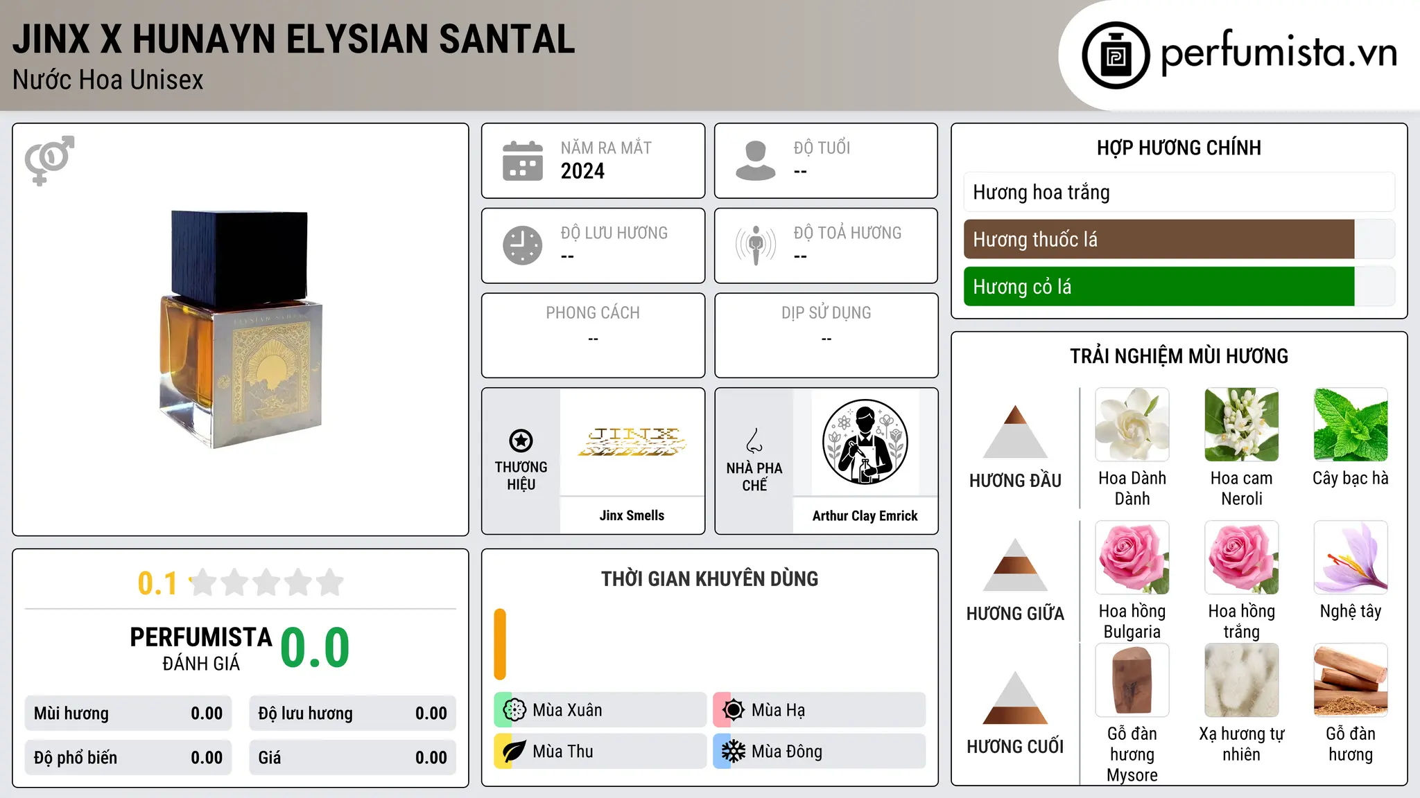 Thông tin chi tiết Jinx x Hunayn Elysian Santal