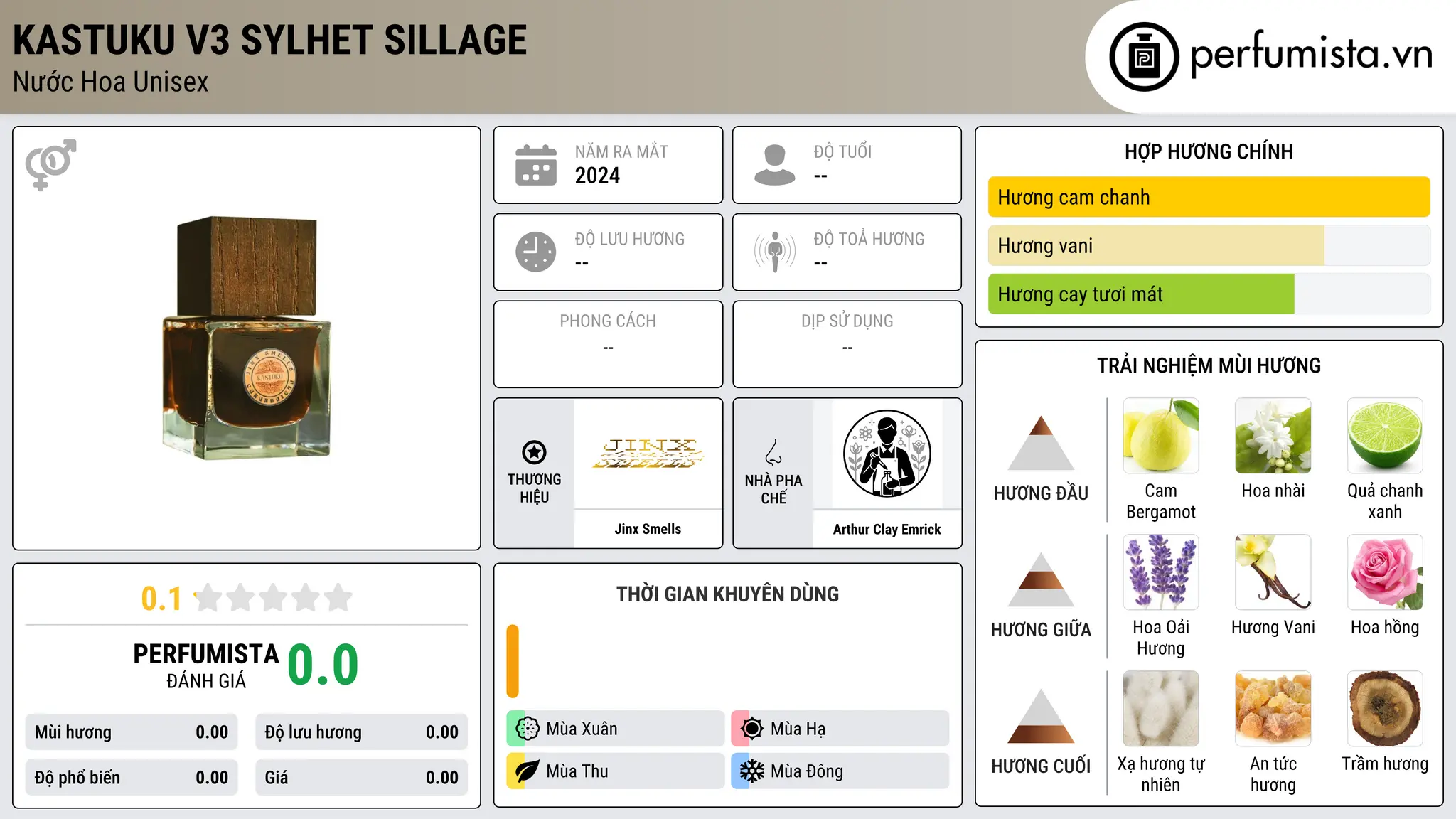 Thông tin chi tiết Kastuku V3 Sylhet Sillage