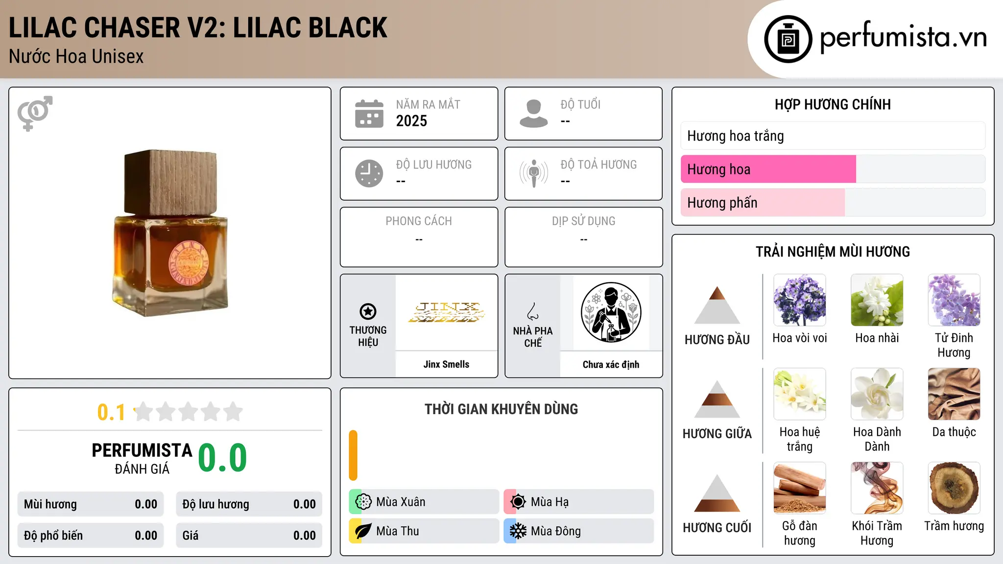 Thông tin chi tiết Lilac Chaser V2: Lilac Black