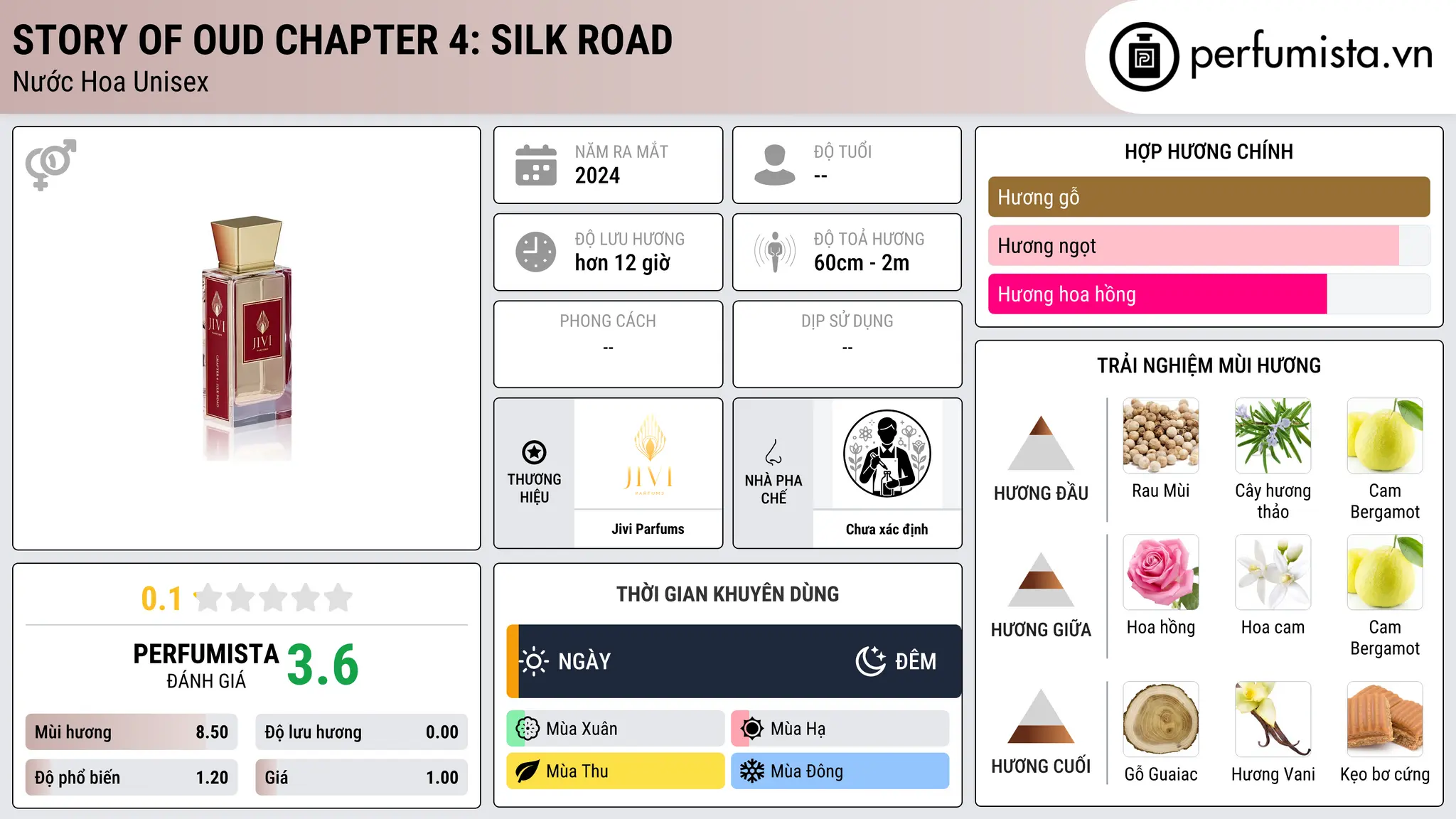 Thông tin chi tiết Story Of Oud Chapter 4: Silk Road