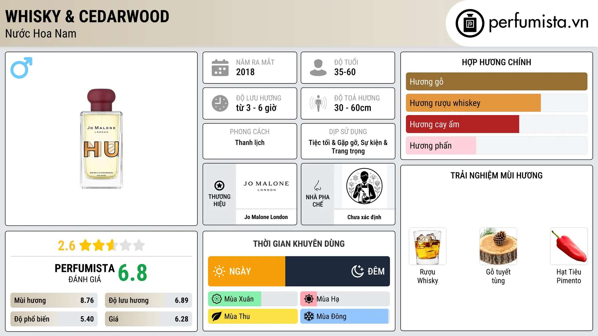 Thông tin chi tiết Whisky & Cedarwood
