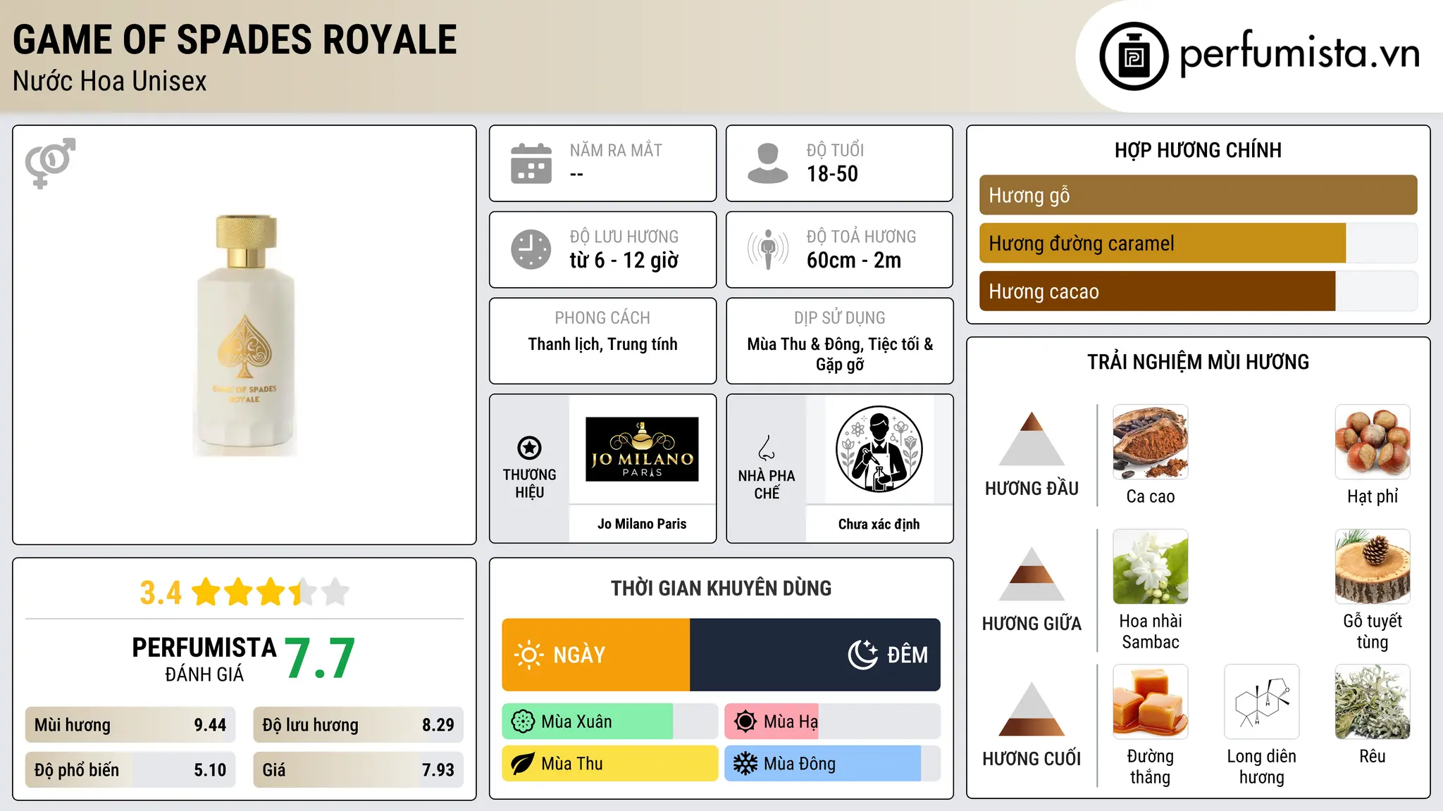 Thông tin chi tiết Game of Spades Royale