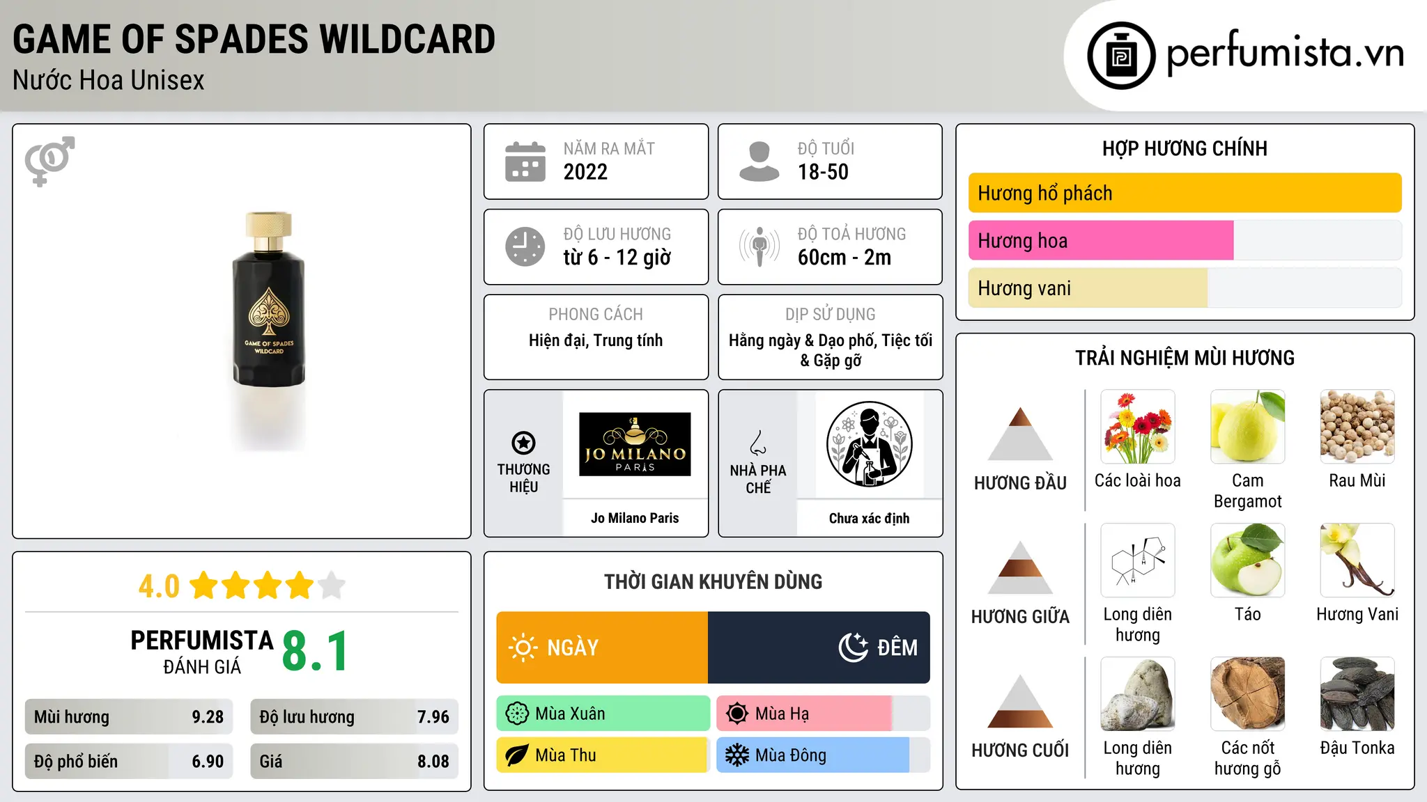 Thông tin chi tiết Game of Spades Wildcard