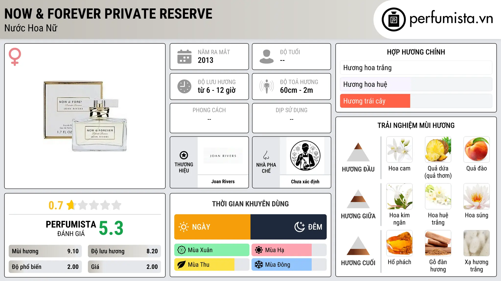 Thông tin chi tiết Now & Forever Private Reserve