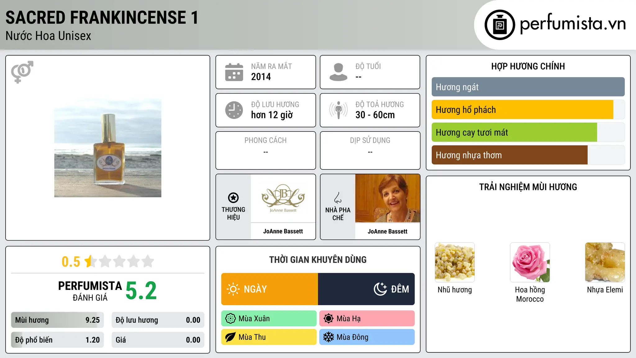 Thông tin chi tiết Sacred Frankincense 1