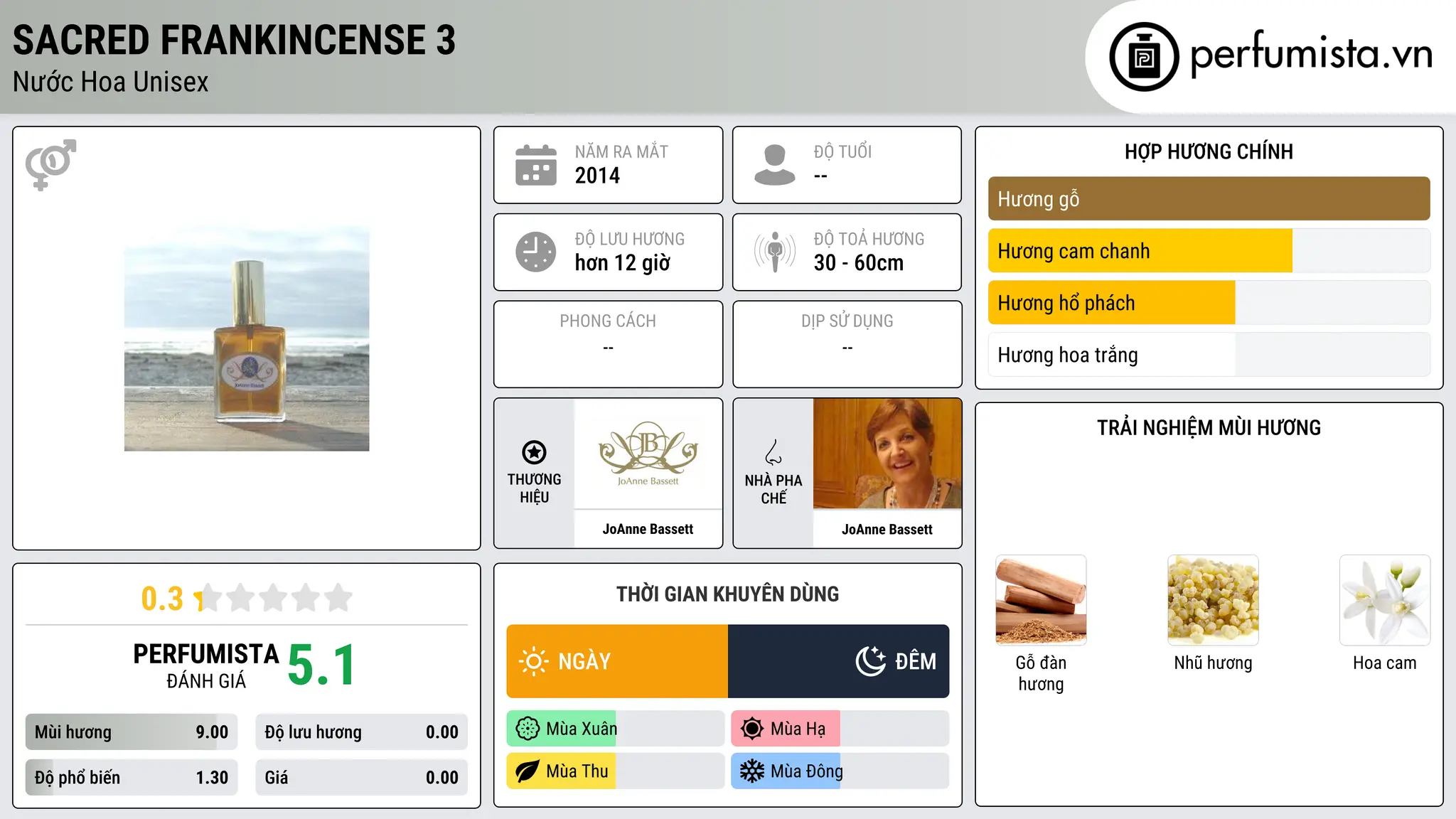 Thông tin chi tiết Sacred Frankincense 3