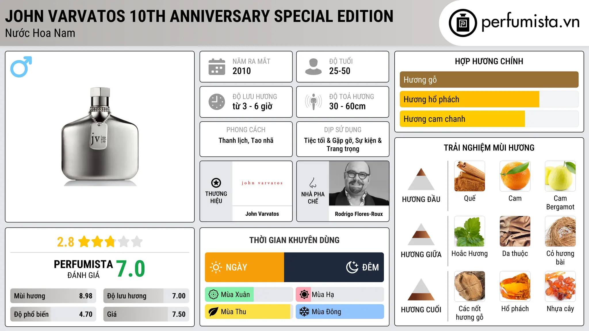 Thông tin chi tiết John Varvatos 10th Anniversary Special Edition