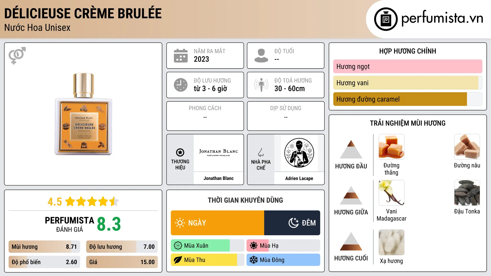 Thông tin chi tiết Délicieuse Crème Brulée