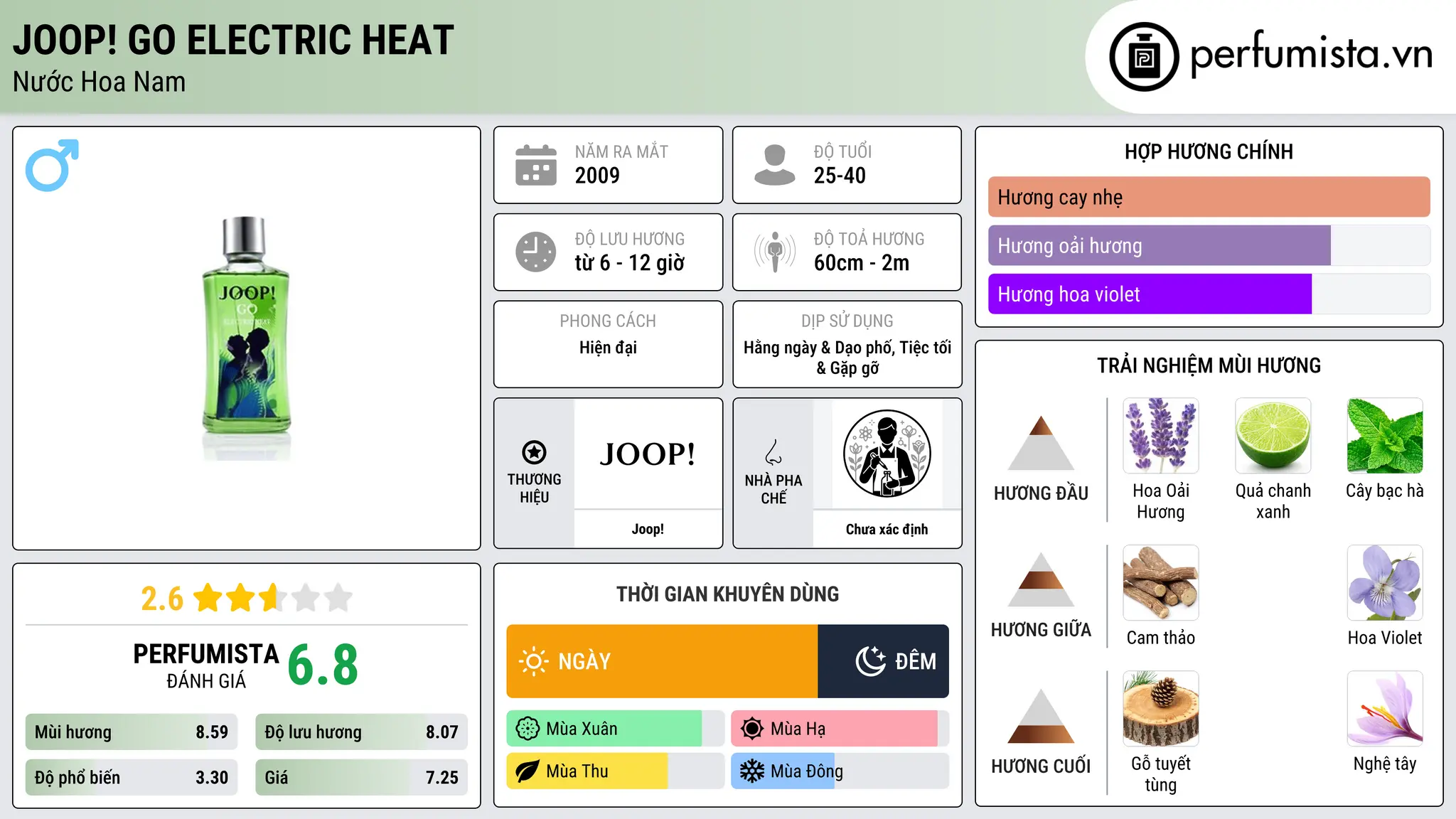 Thông tin chi tiết Joop! Go Electric Heat