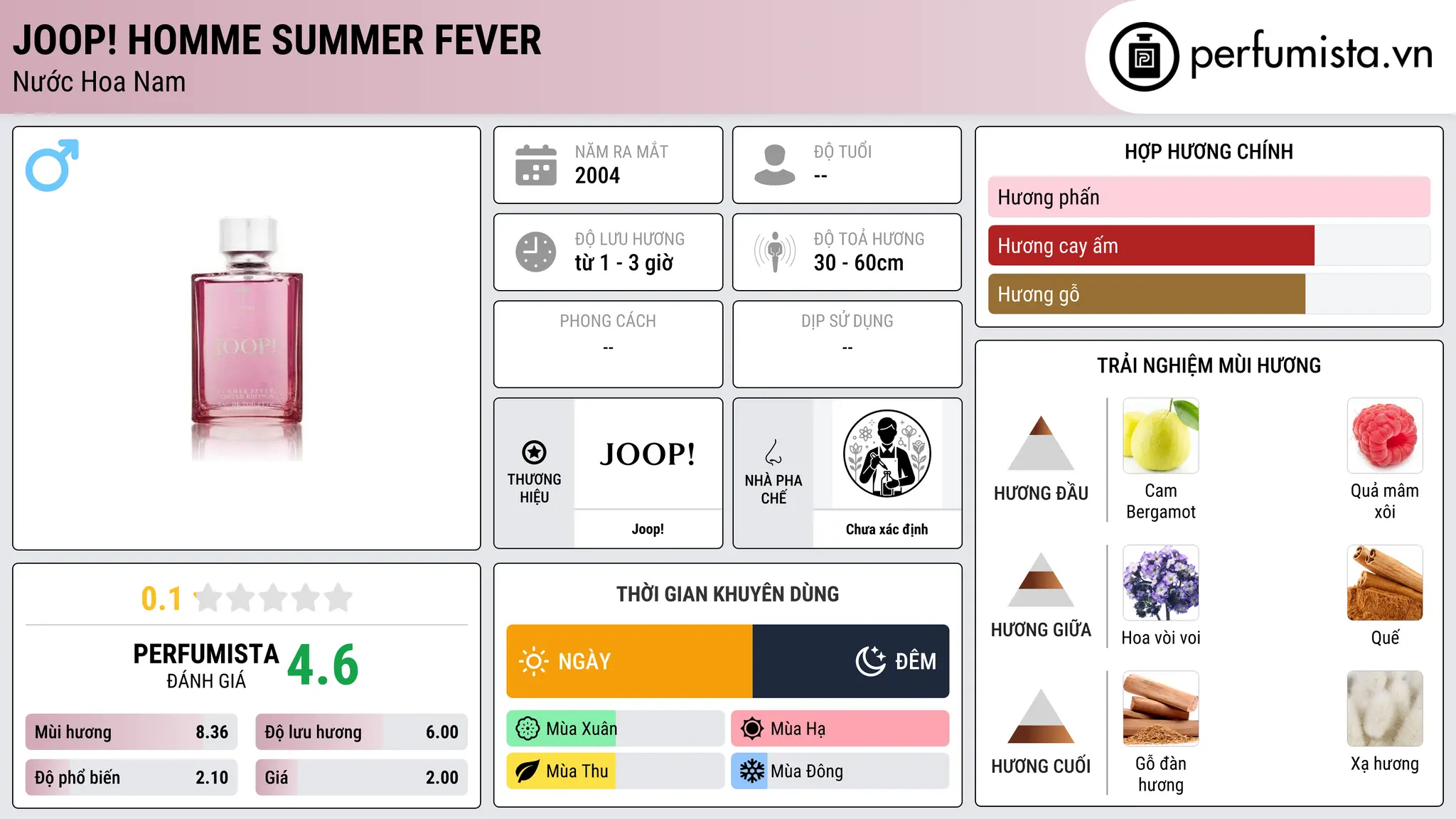 Thông tin chi tiết Joop! Homme Summer Fever