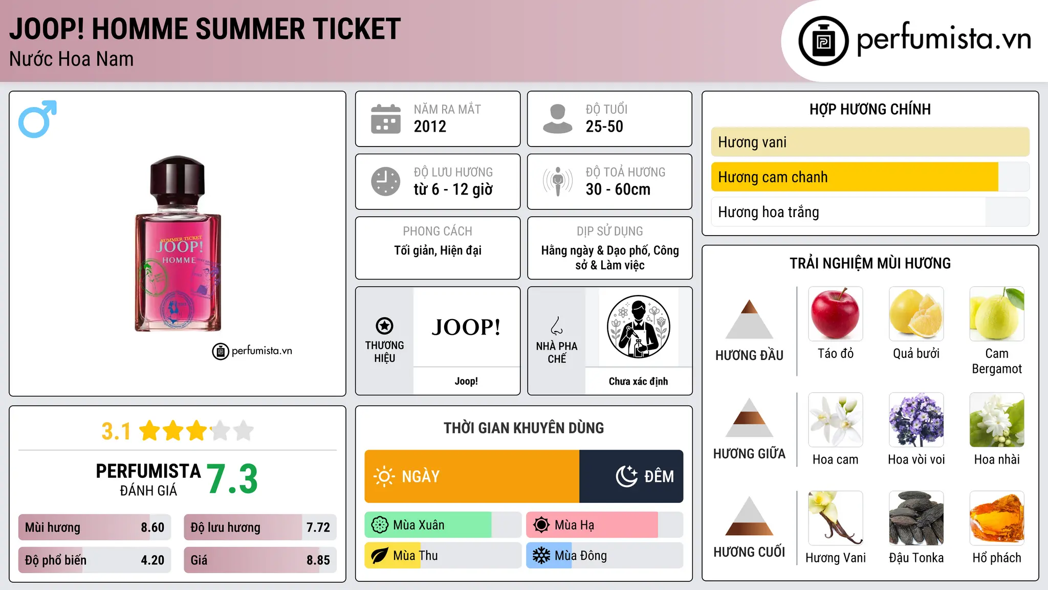 Thông tin chi tiết Joop! Homme Summer Ticket