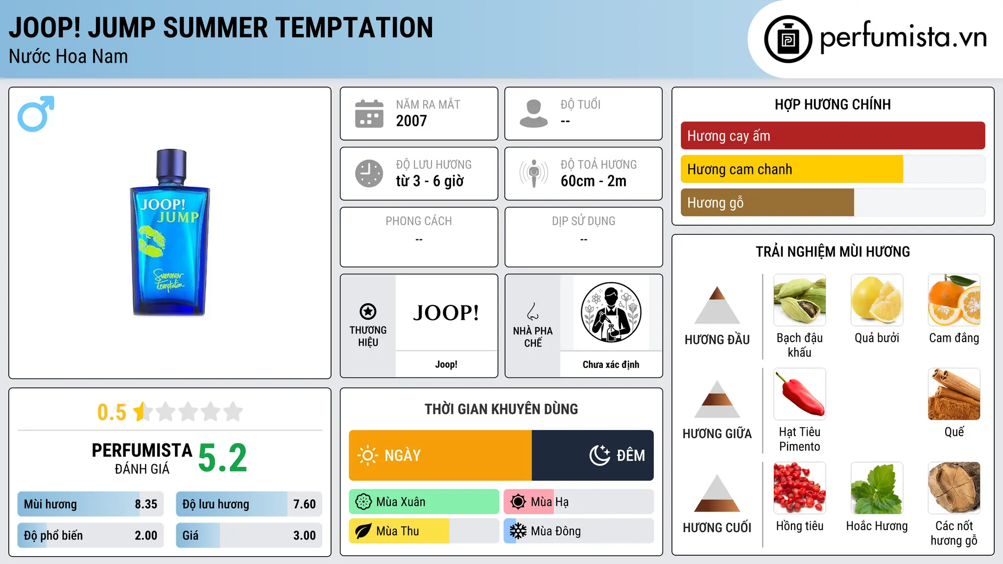 Thông tin chi tiết Joop! Jump Summer Temptation