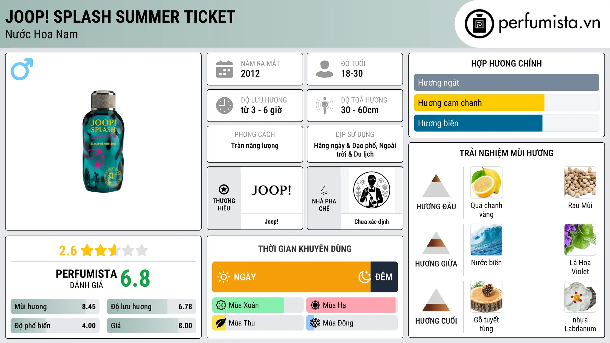 Thông tin chi tiết Joop! Splash Summer Ticket