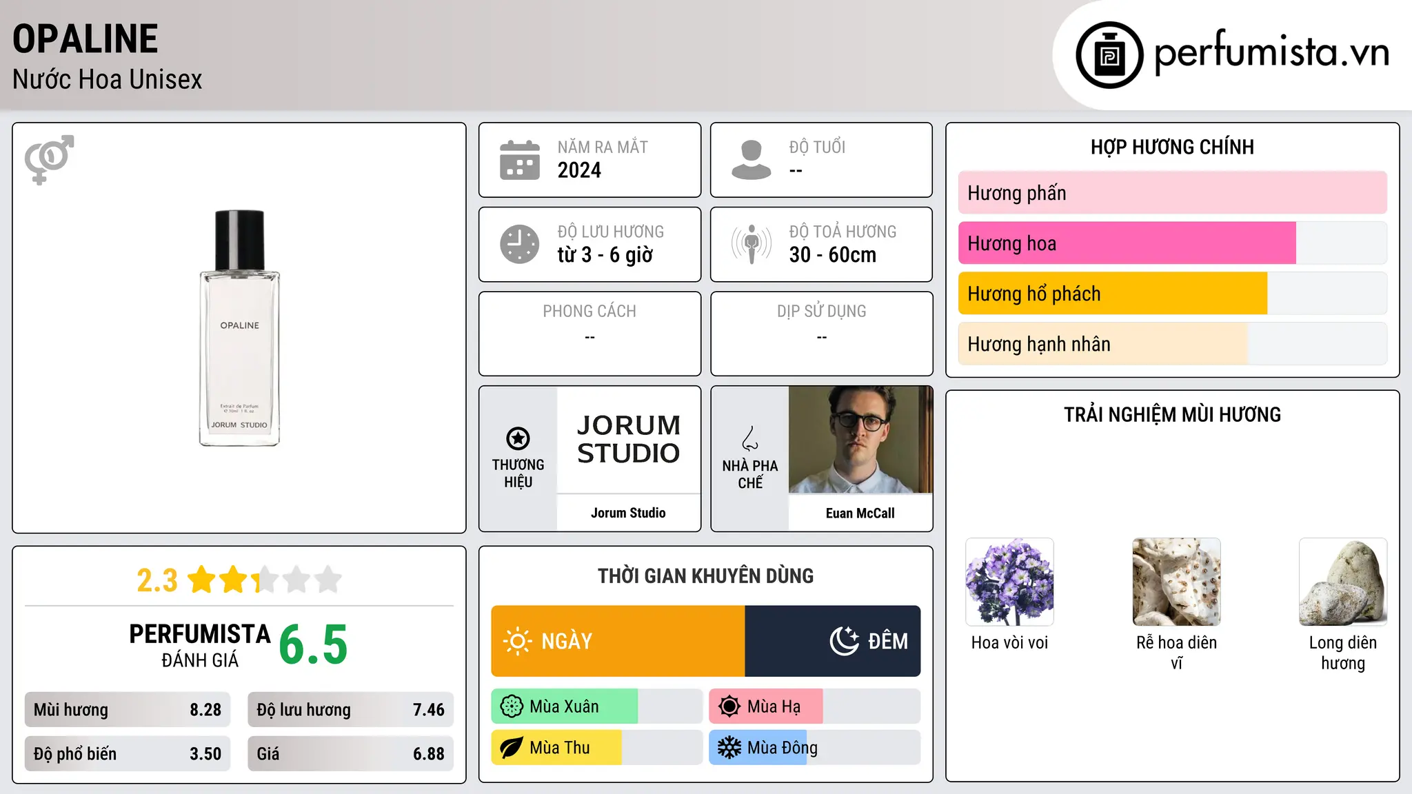 Thông tin chi tiết Opaline