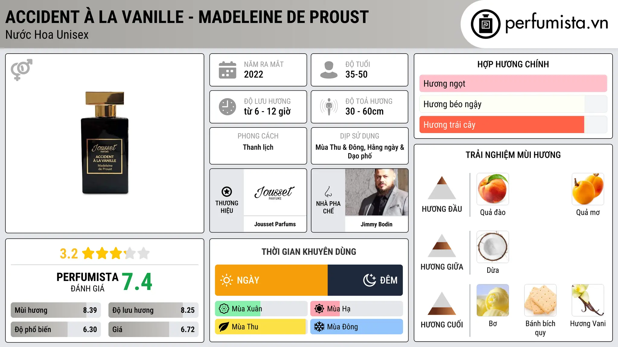 Thông tin chi tiết Accident À La Vanille - Madeleine de Proust