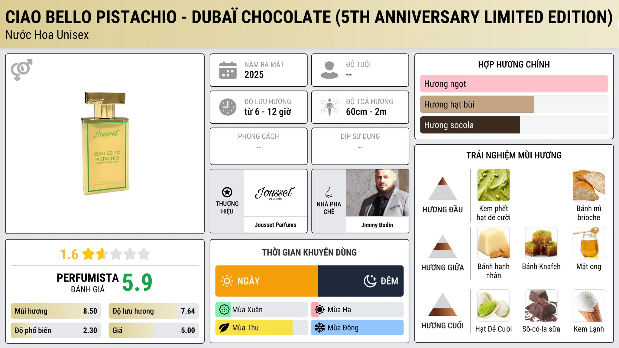 Thông tin chi tiết Ciao Bello Pistachio - Dubaï Chocolate (5th Anniversary Limited Edition)