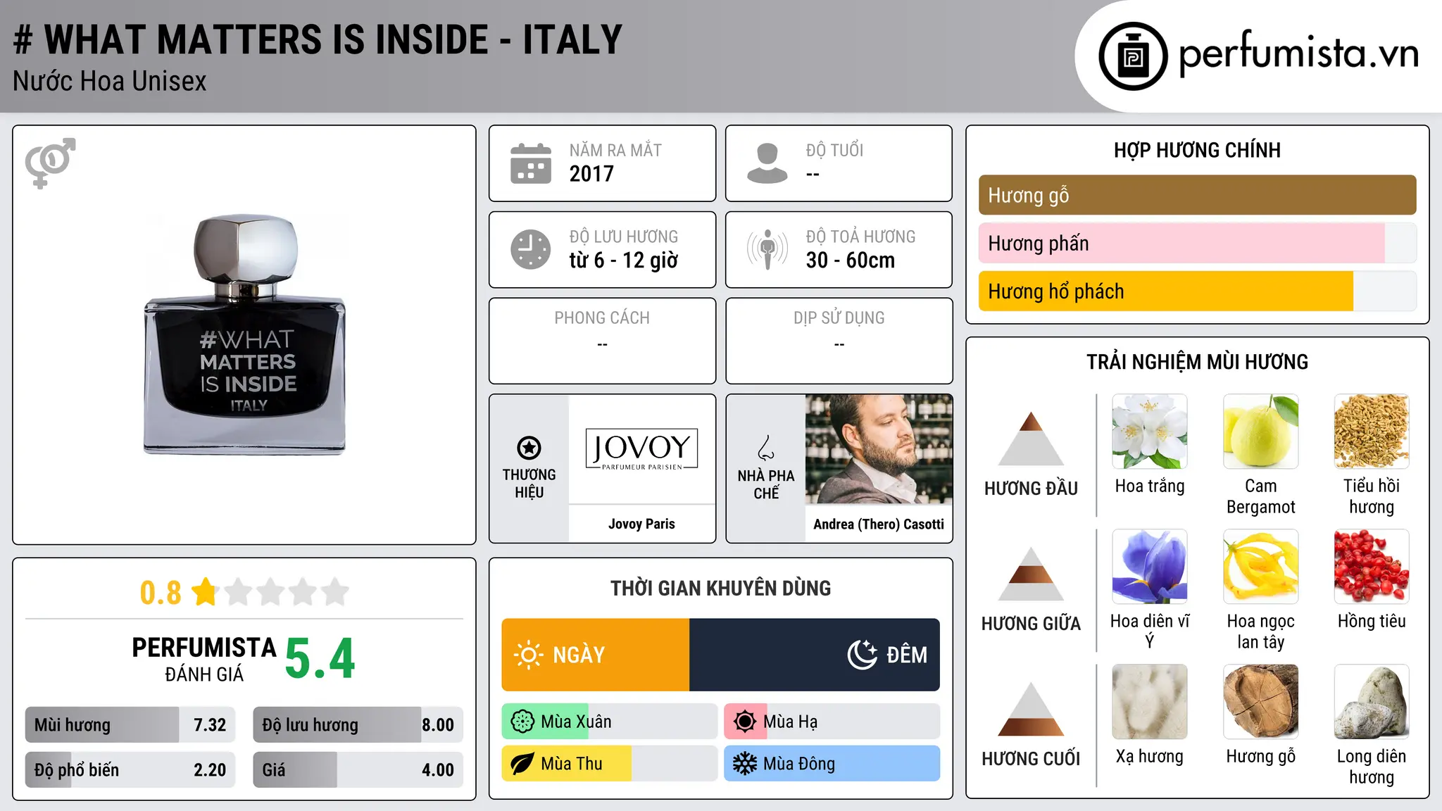 Thông tin chi tiết # What Matters is Inside - Italy