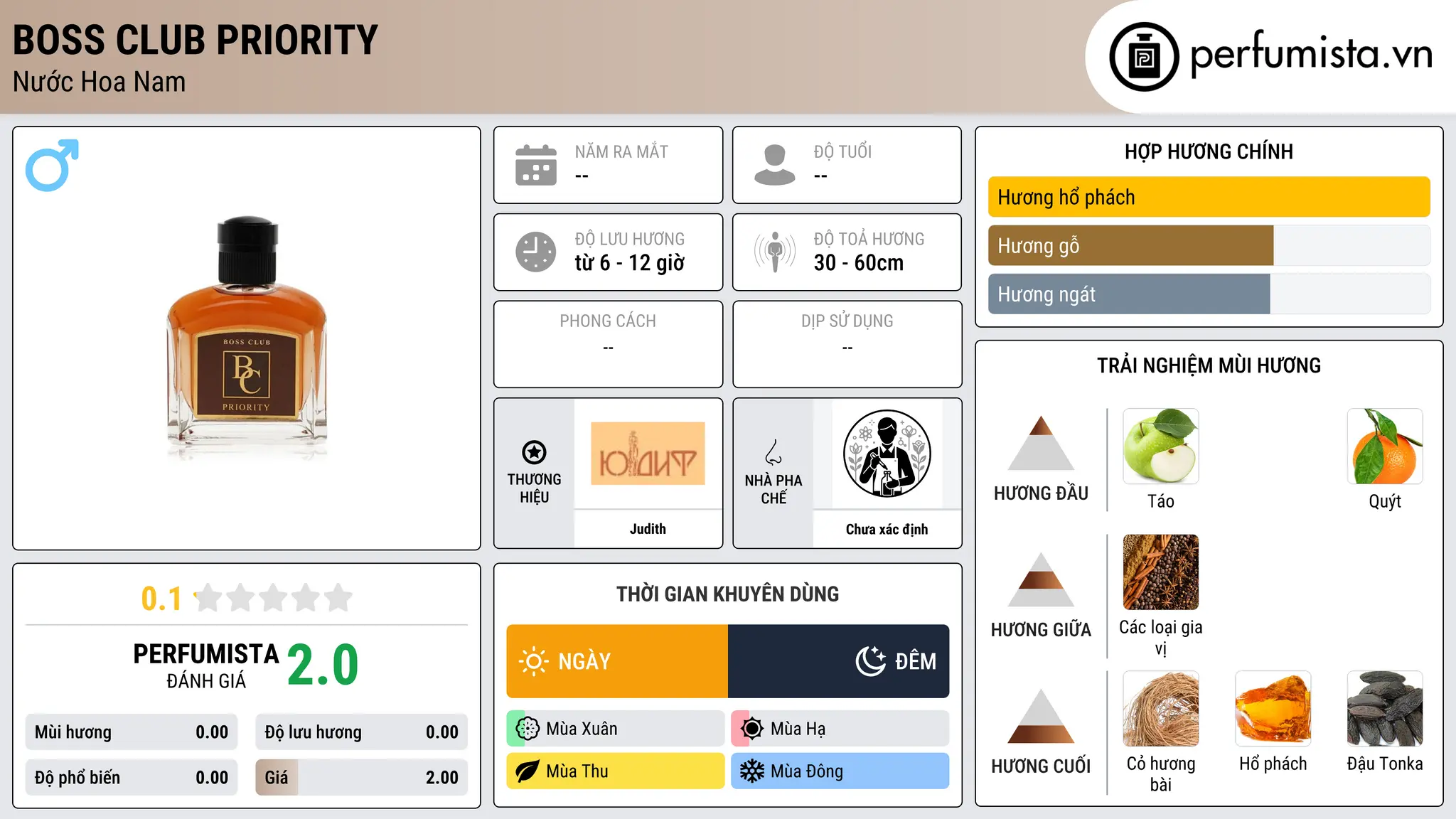 Thông tin chi tiết Boss Club Priority