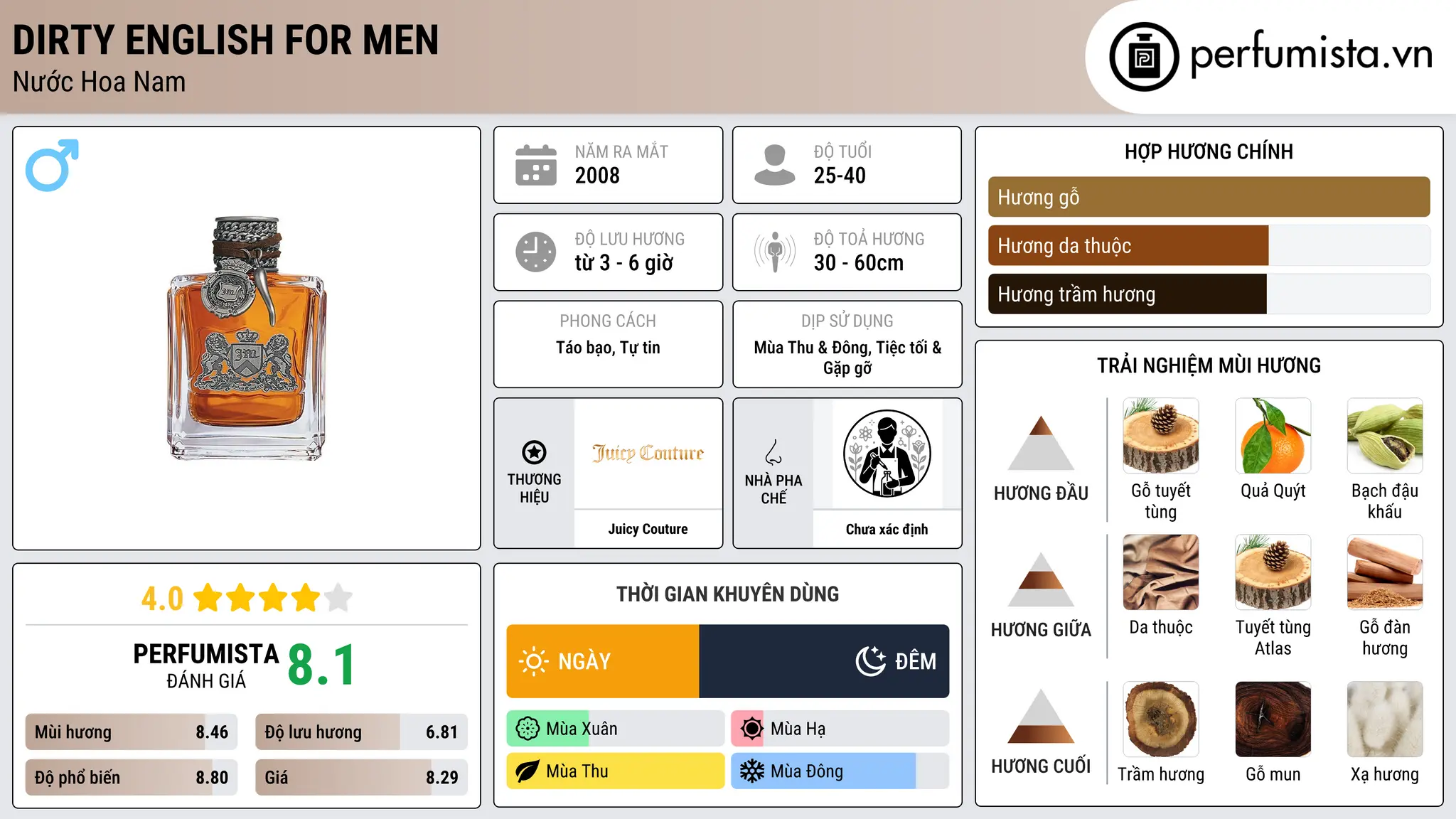 Thông tin chi tiết Dirty English for Men