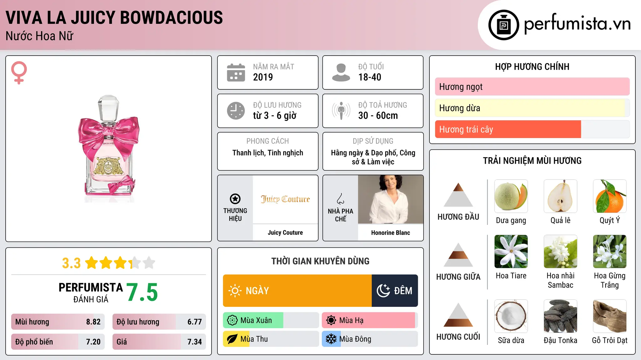 Thông tin chi tiết Viva La Juicy Bowdacious
