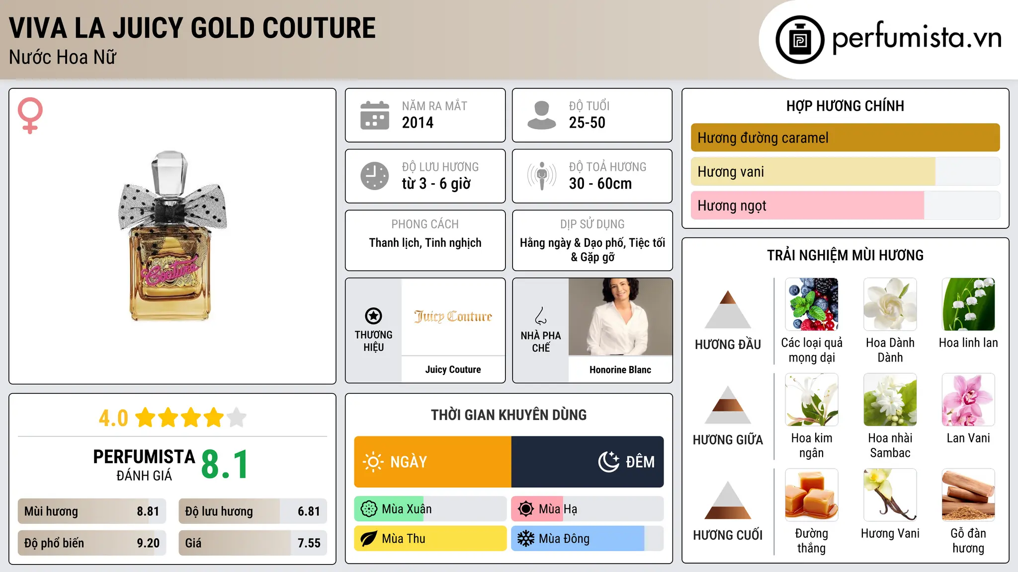 Thông tin chi tiết Viva la Juicy Gold Couture