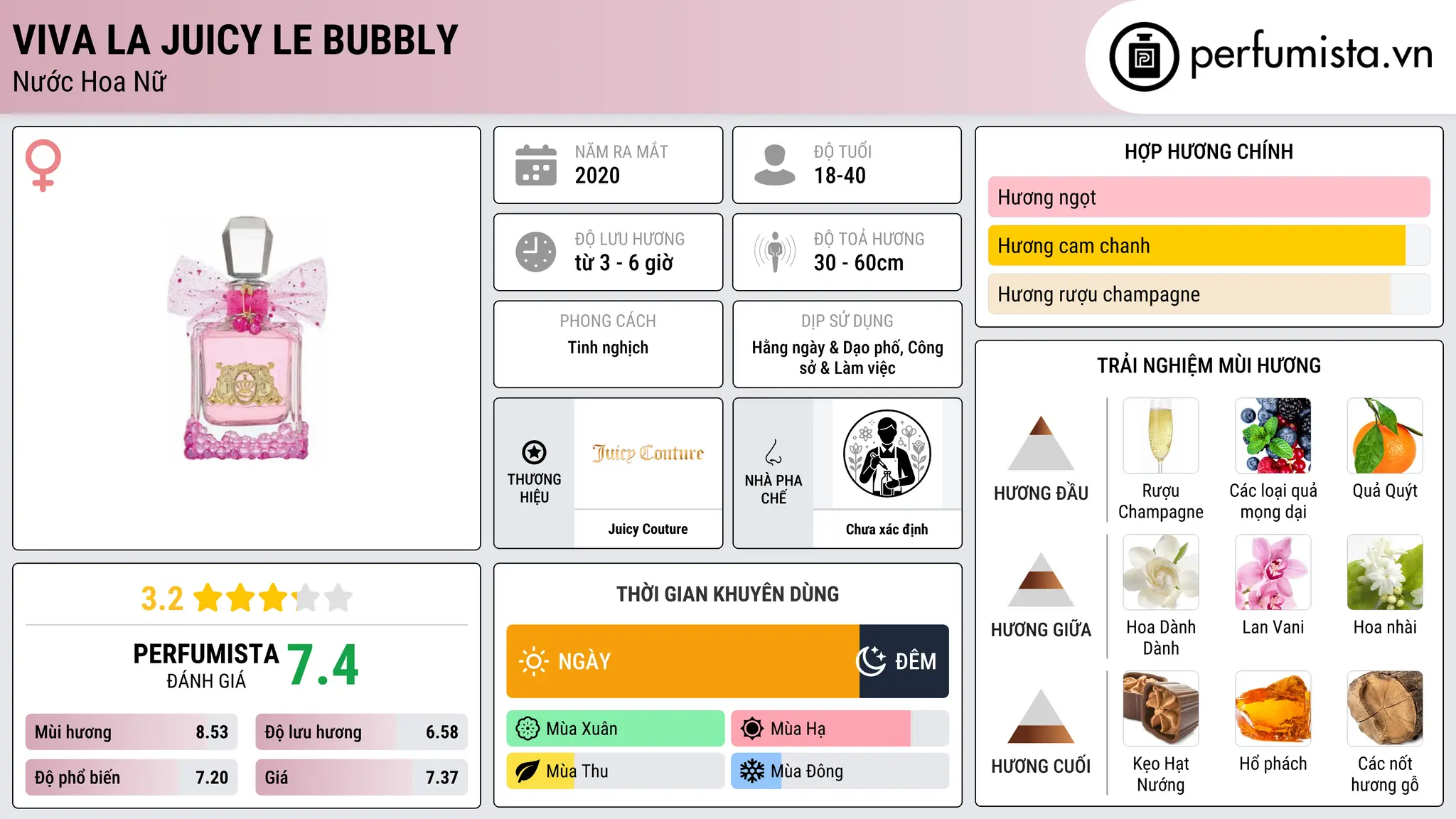 Thông tin chi tiết Viva La Juicy Le Bubbly