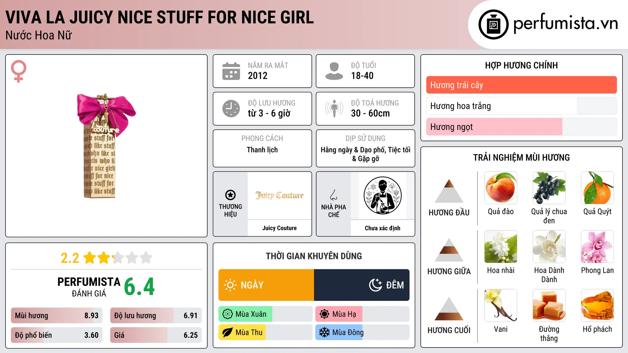 Thông tin chi tiết Viva La Juicy Nice Stuff for Nice Girl