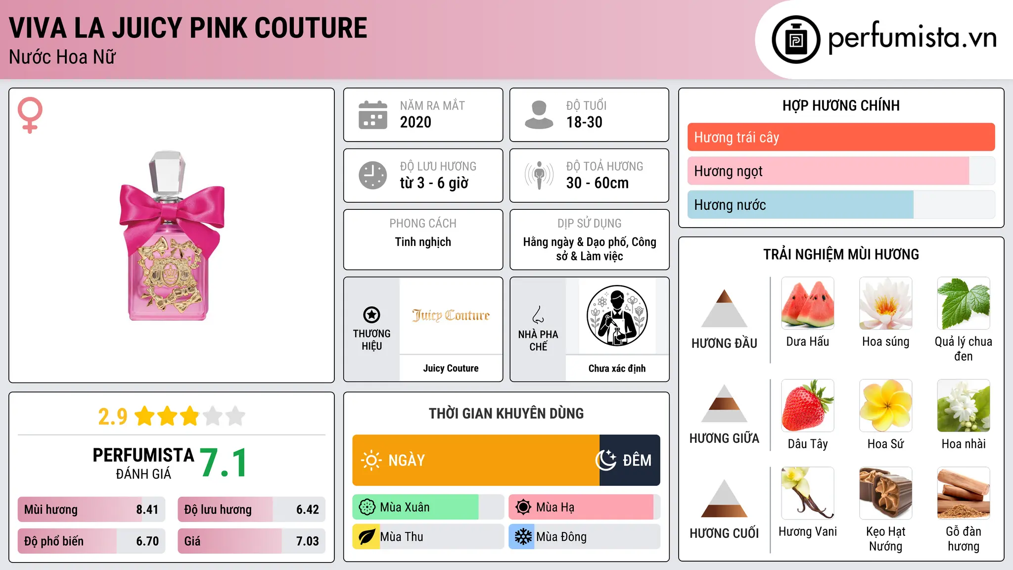 Thông tin chi tiết Viva La Juicy Pink Couture